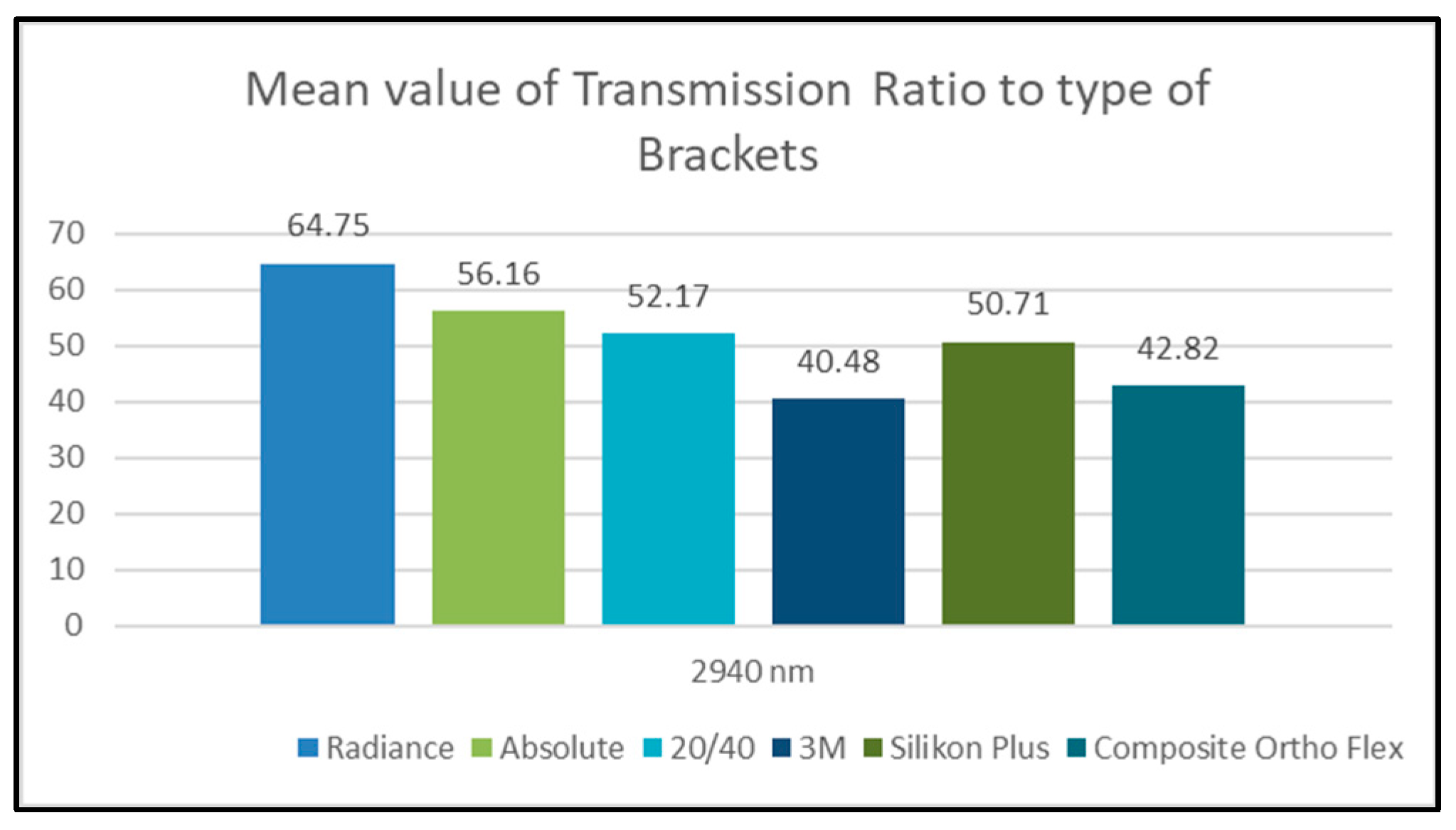 Dentistry 11 00067 g003 Dentistry 11 00067 g003