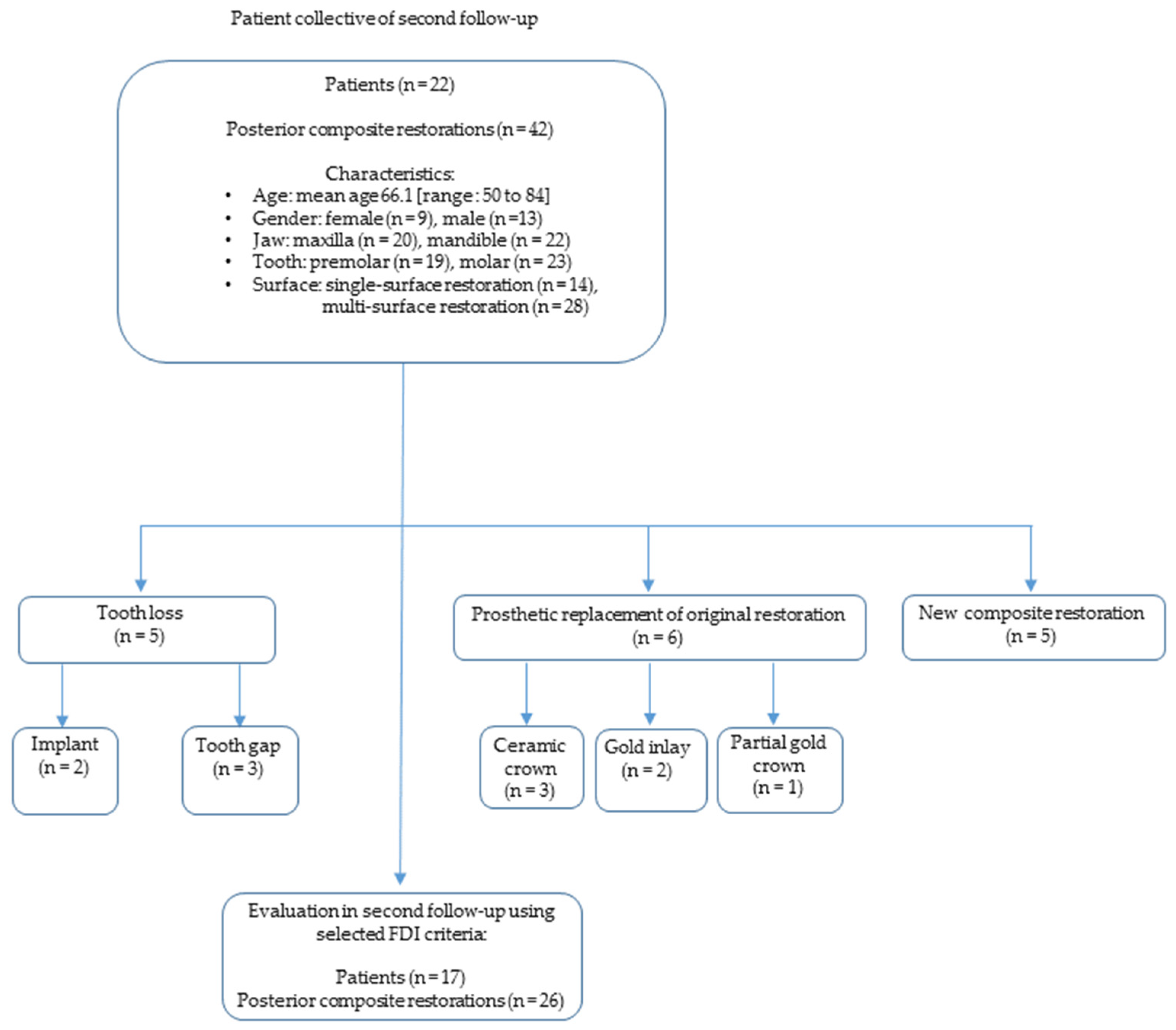 Dentistry 11 00069 g002 Dentistry 11 00069 g002