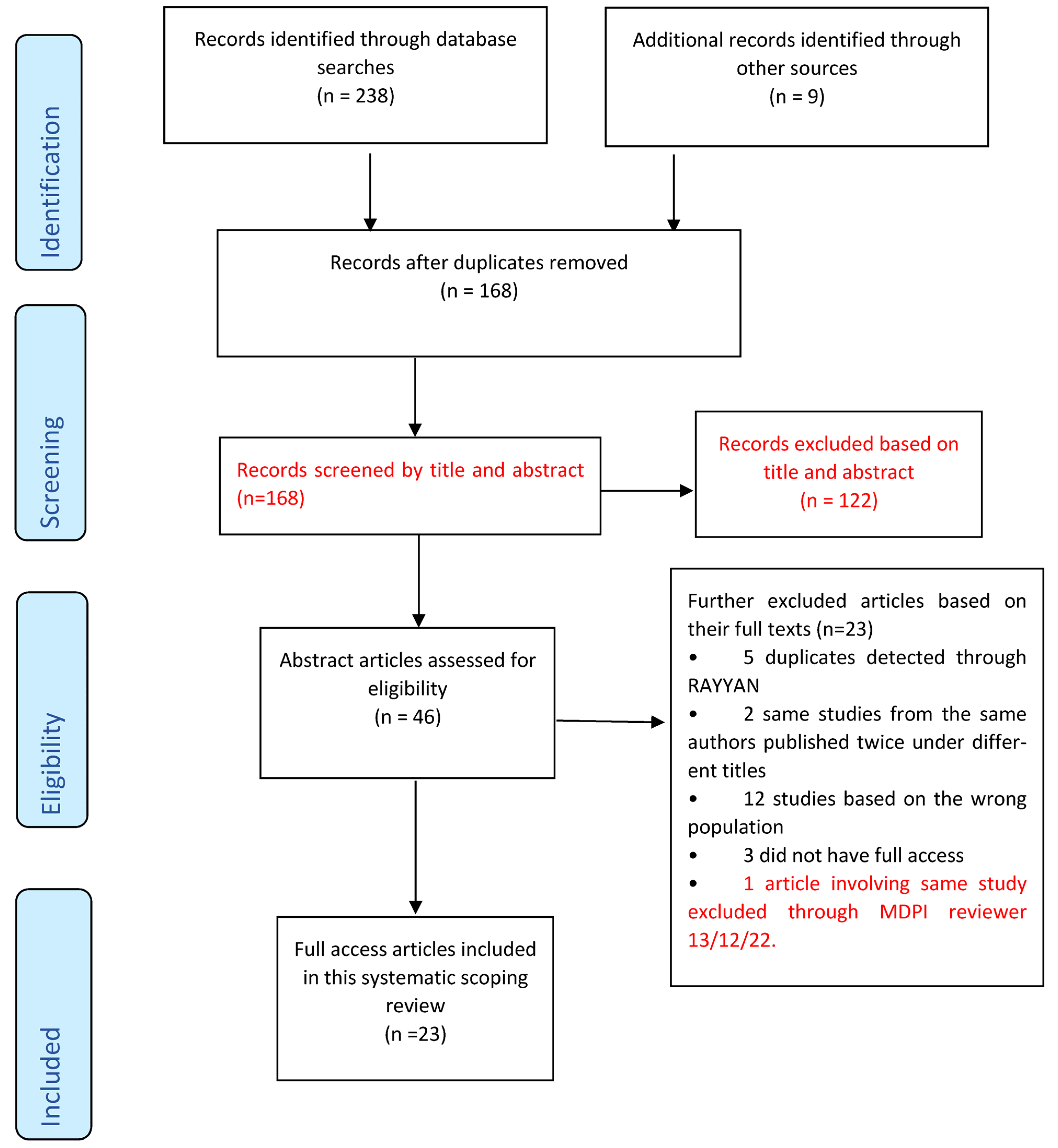 Dentistry 11 00073 g001 Dentistry 11 00073 g001