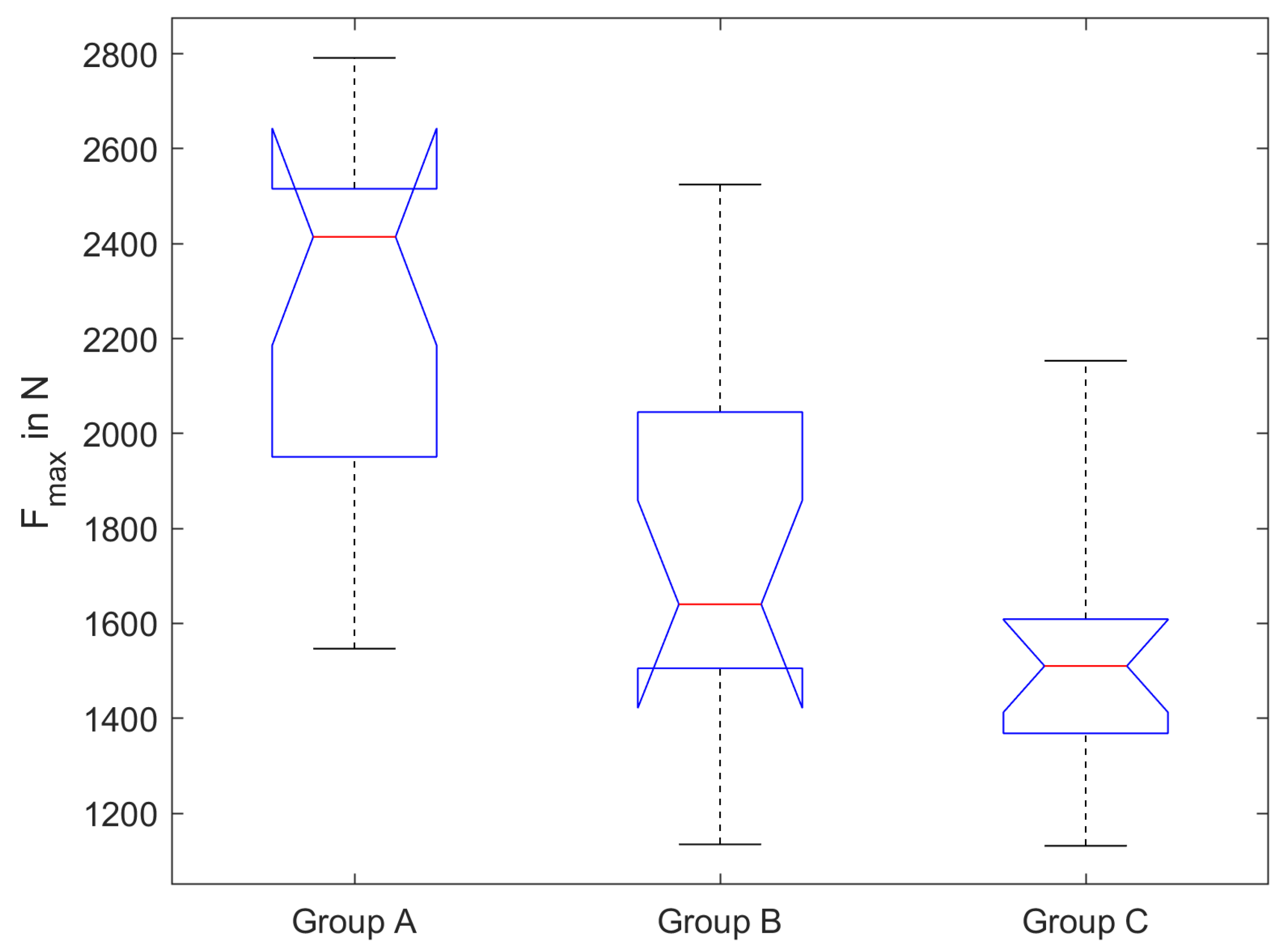 Dentistry 11 00076 g003 Dentistry 11 00076 g003