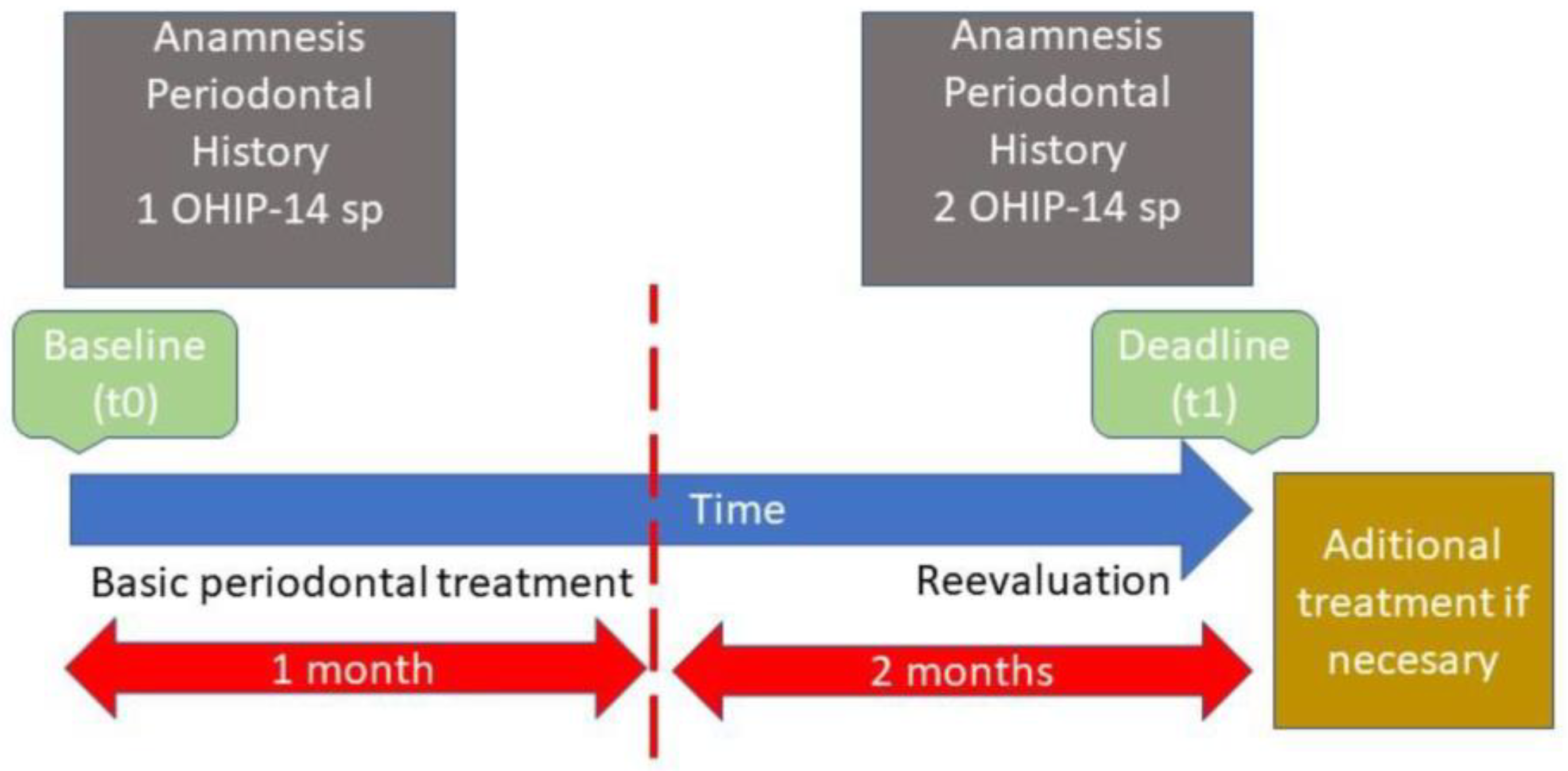 Dentistry Journal Free Full Text Periodontal Disease And