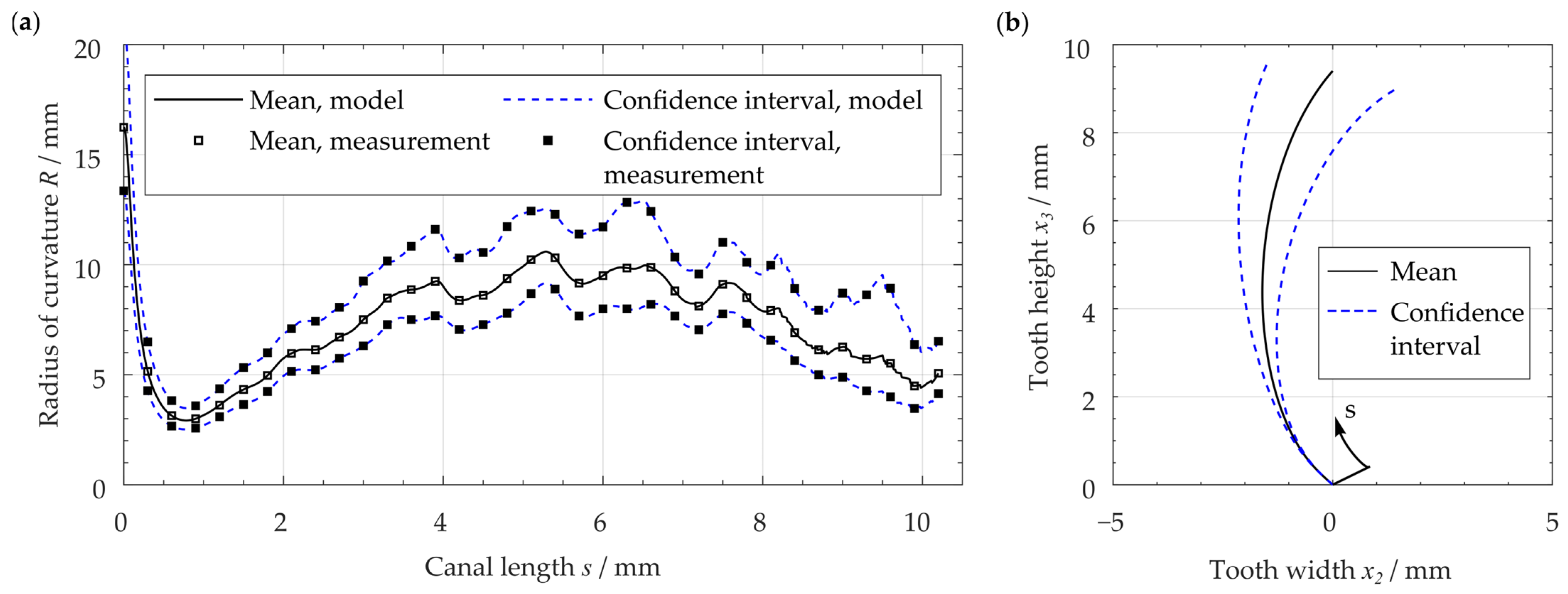 Dentistry 11 00133 g004 Dentistry 11 00133 g004