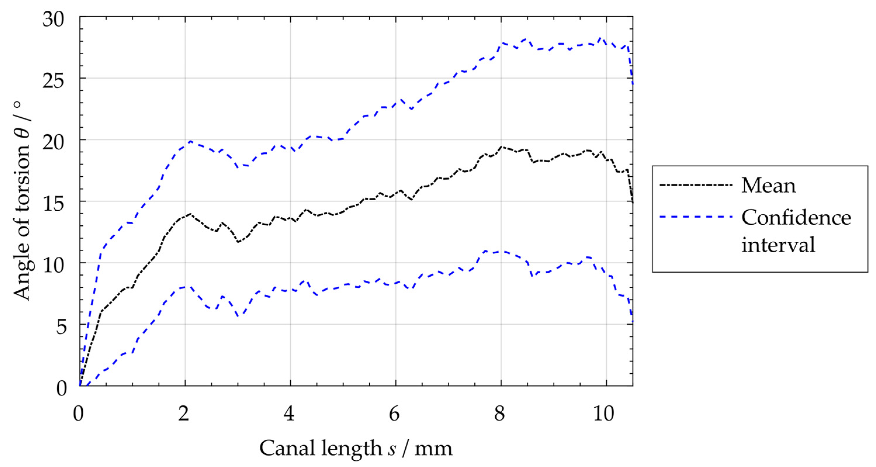 Dentistry 11 00133 g005 Dentistry 11 00133 g005