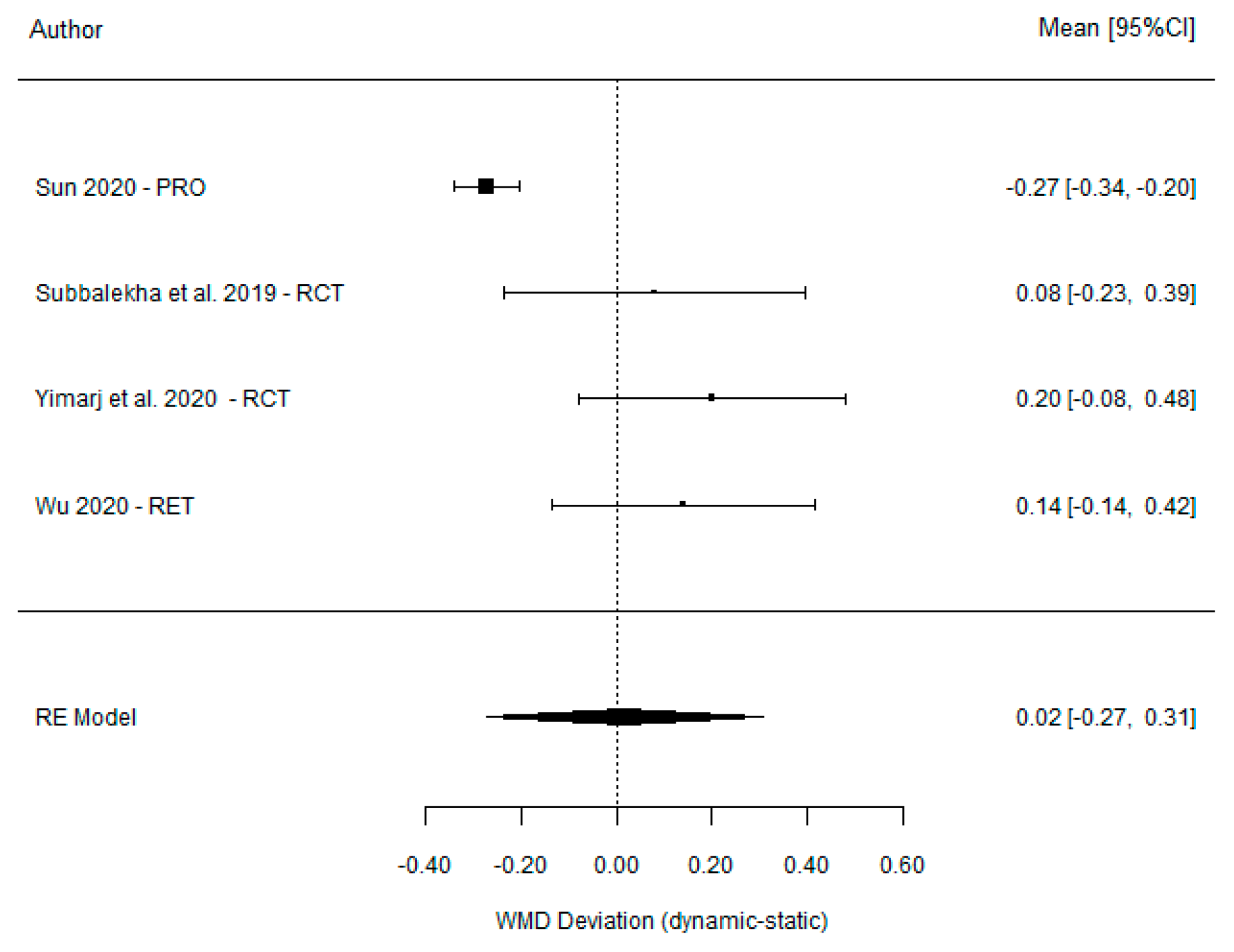 Dentistry 11 00150 g002