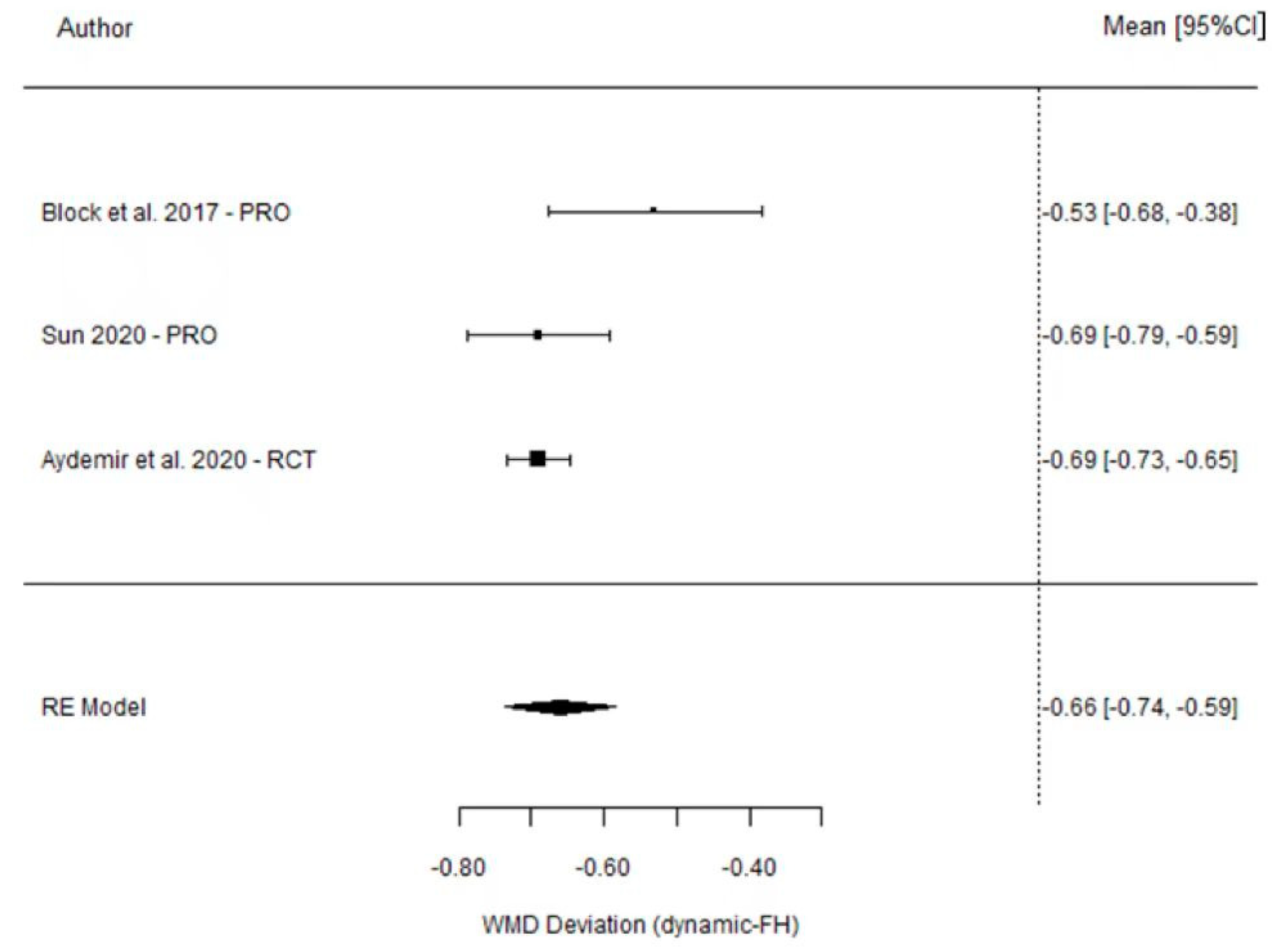 Dentistry 11 00150 g003