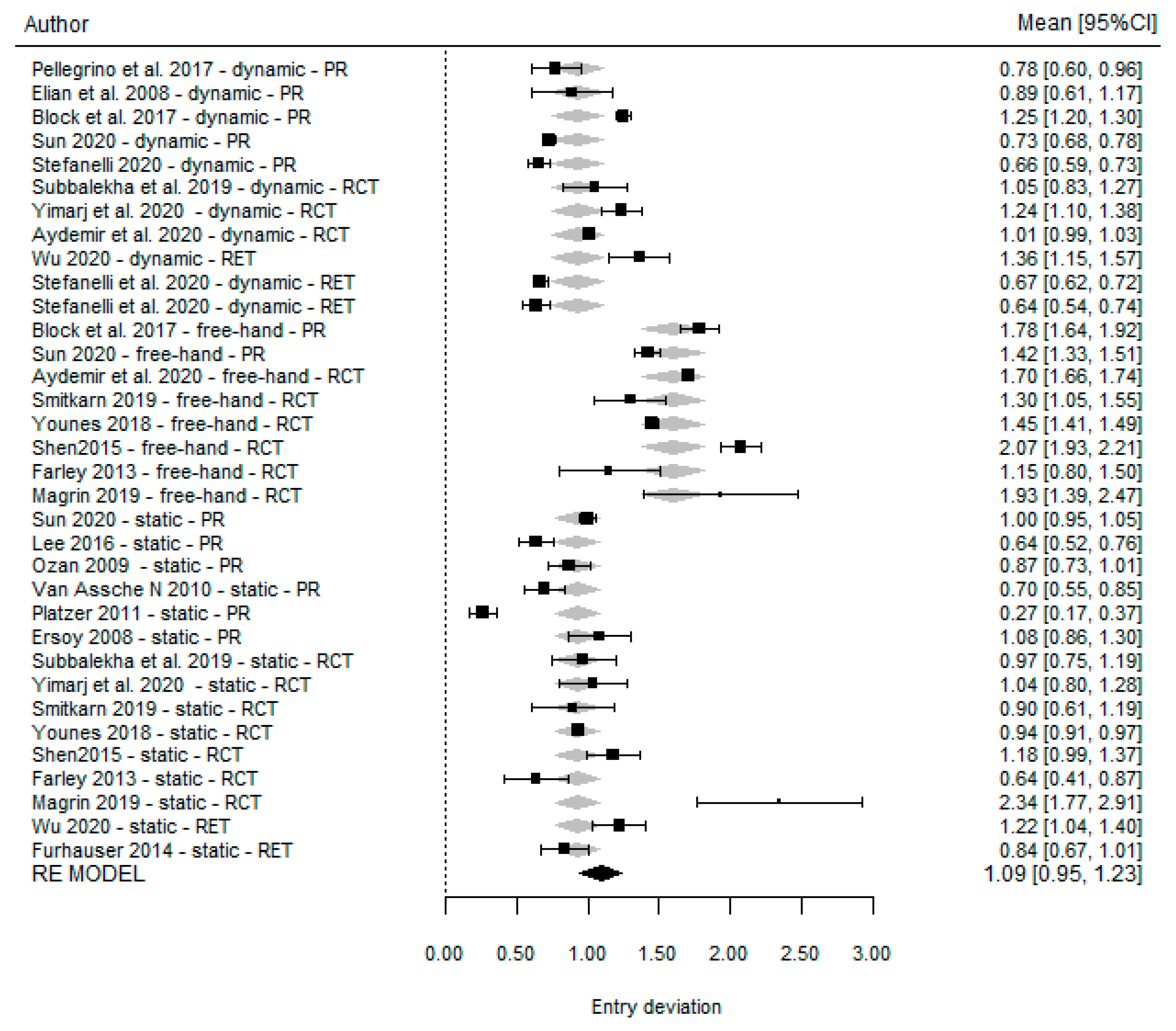 Dentistry 11 00150 g004