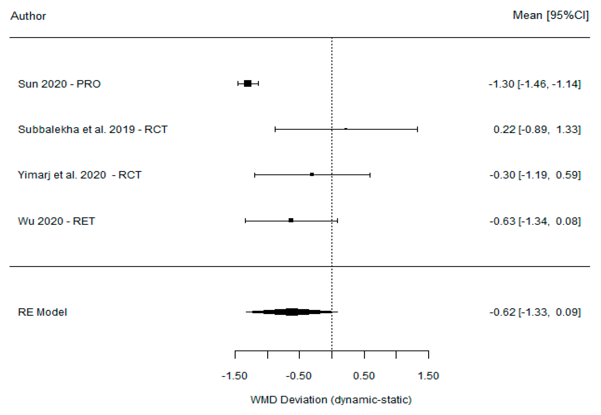 Dentistry 11 00150 g005