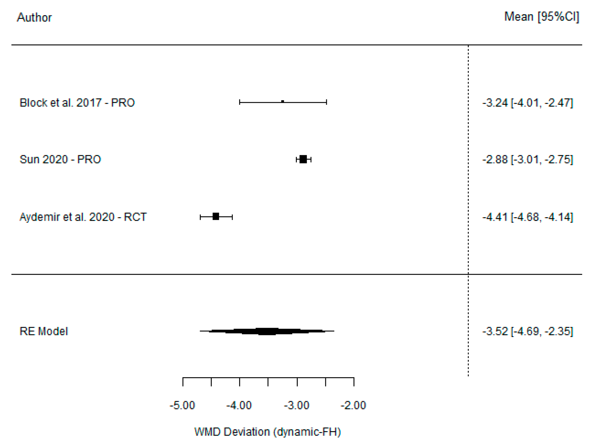 Dentistry 11 00150 g006