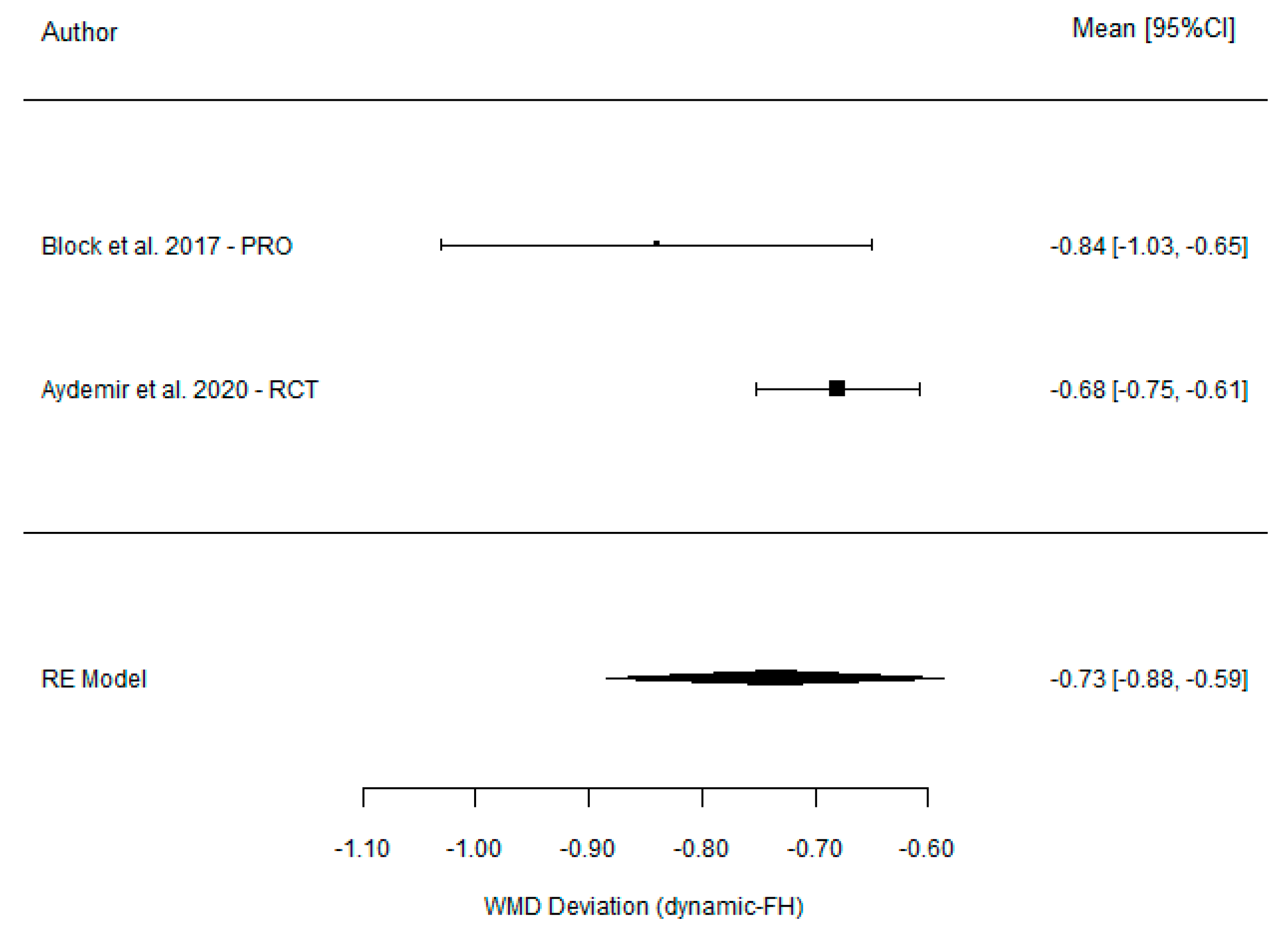 Dentistry 11 00150 g008
