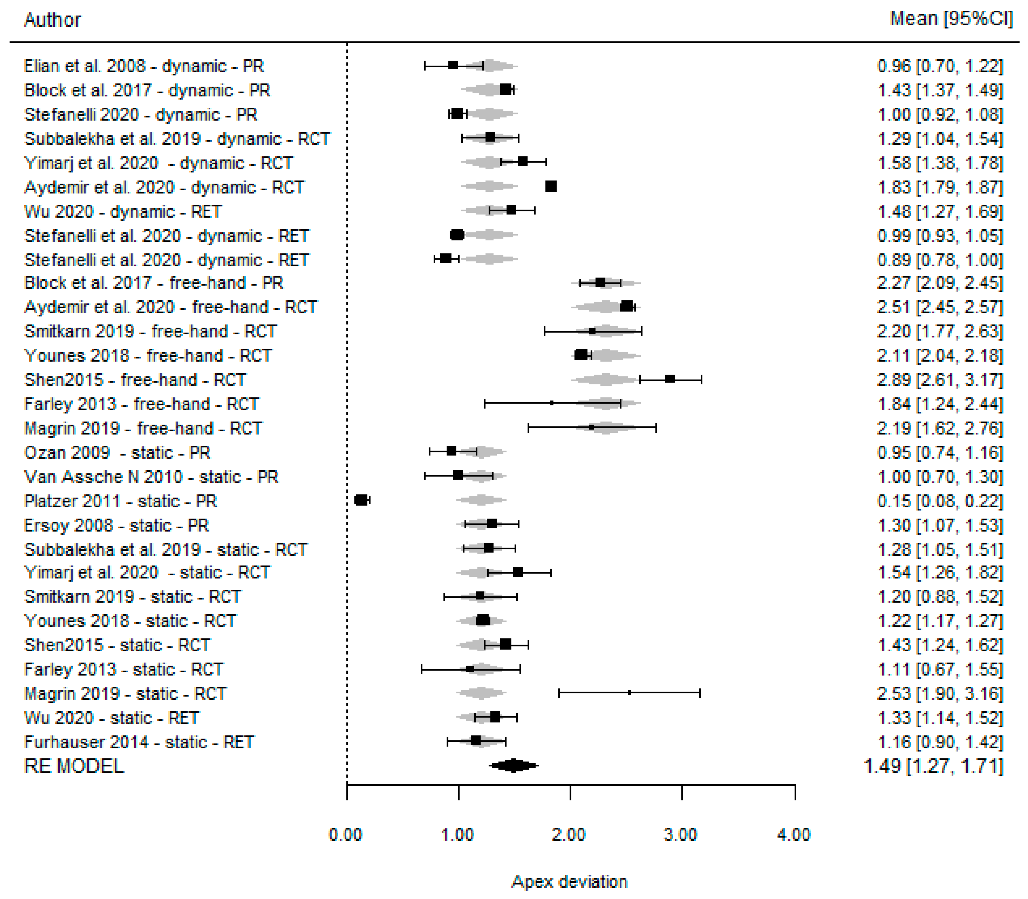 Dentistry 11 00150 g009