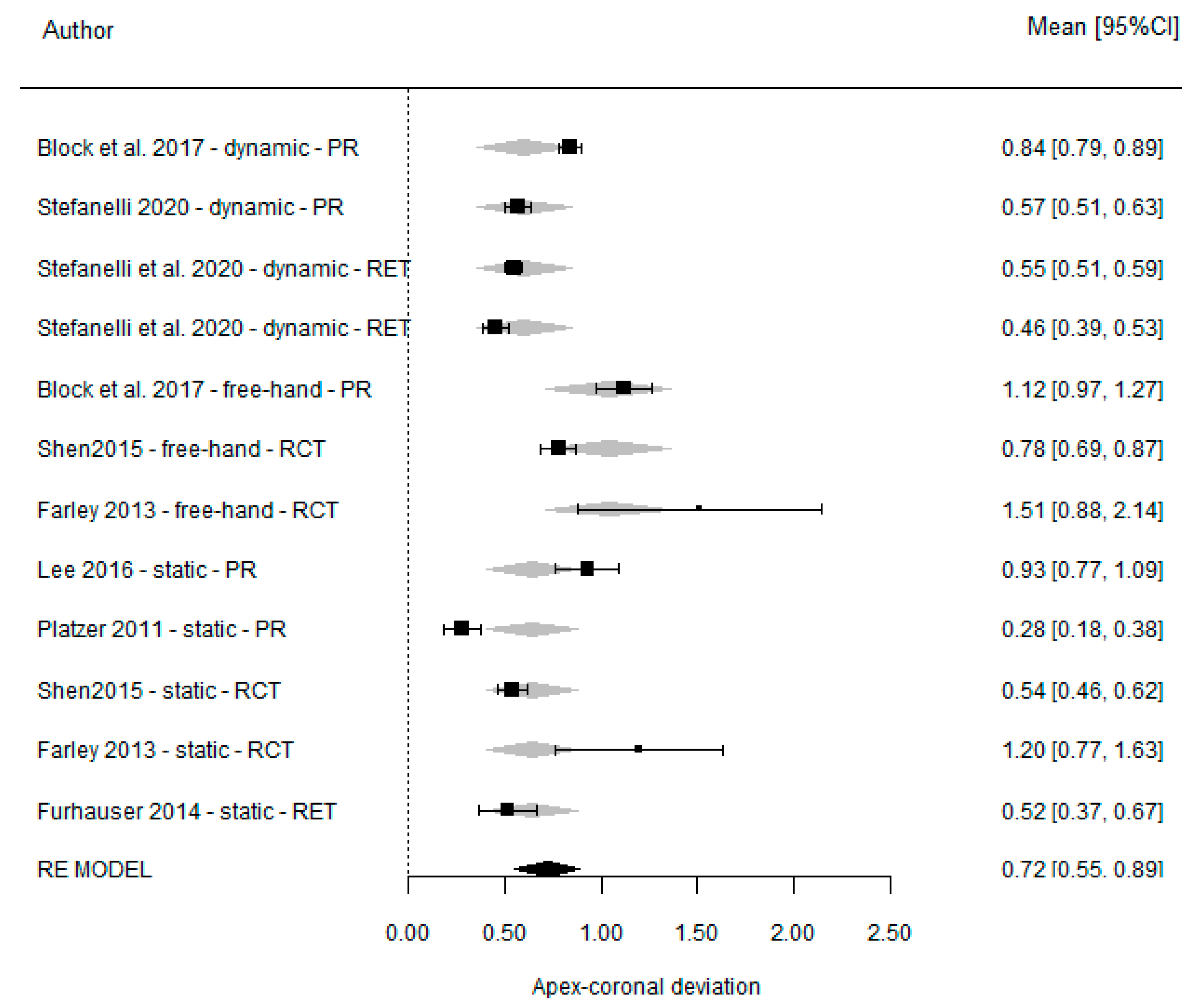 Dentistry 11 00150 g010