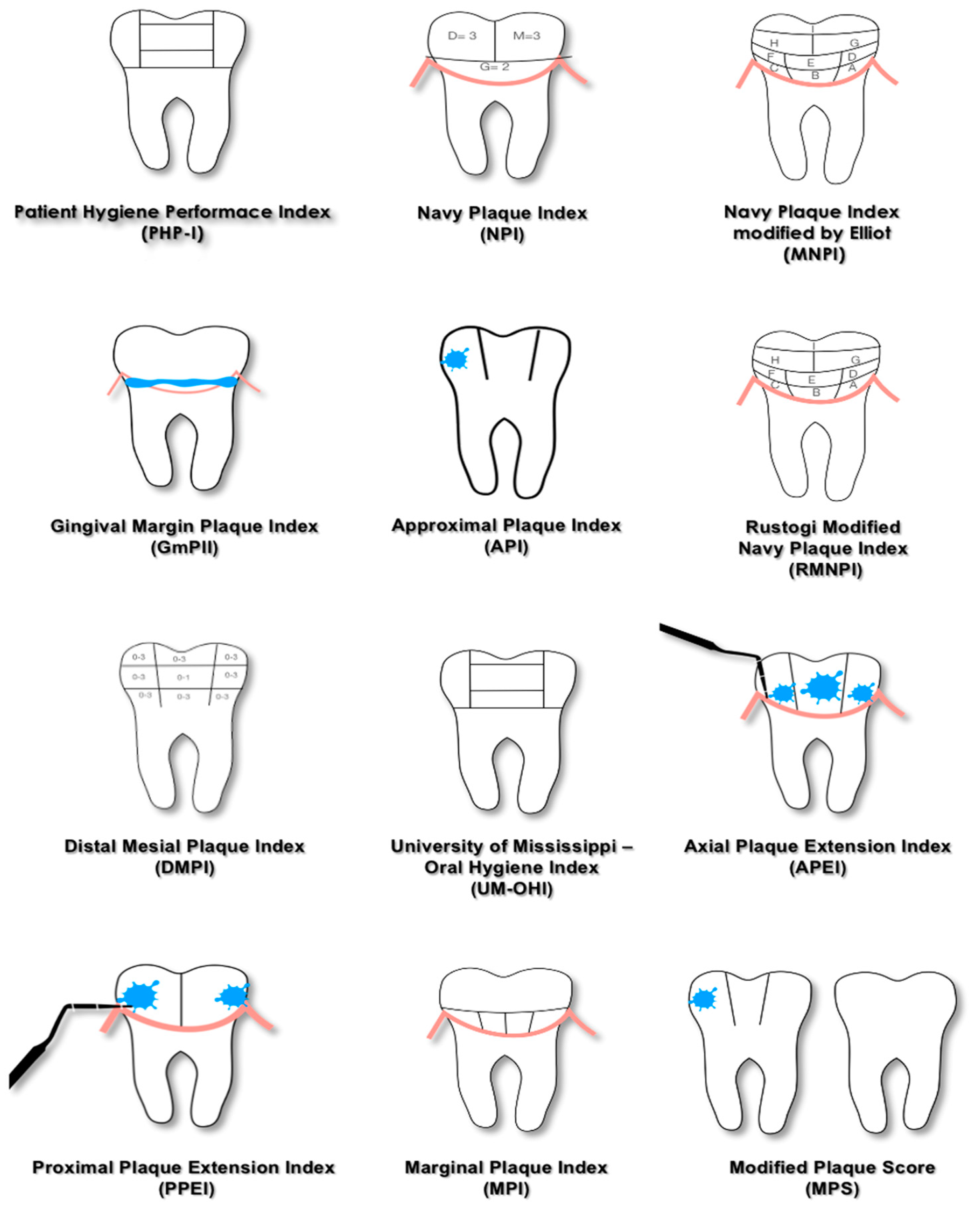 Dentistry Journal Free Full Text Methods For Evaluating The