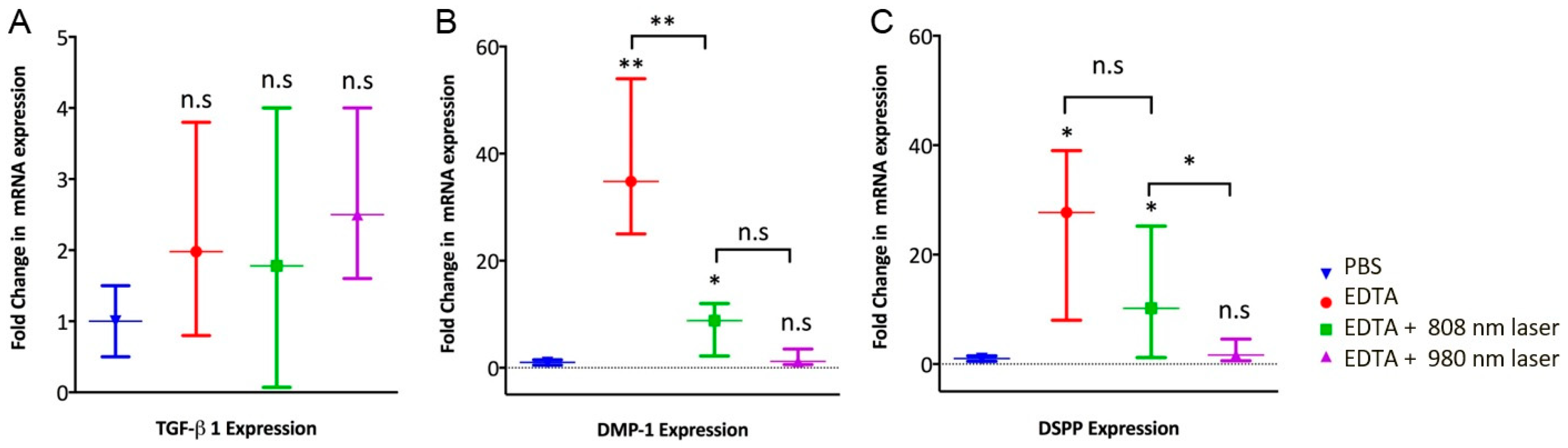 Dentistry 11 00210 g004