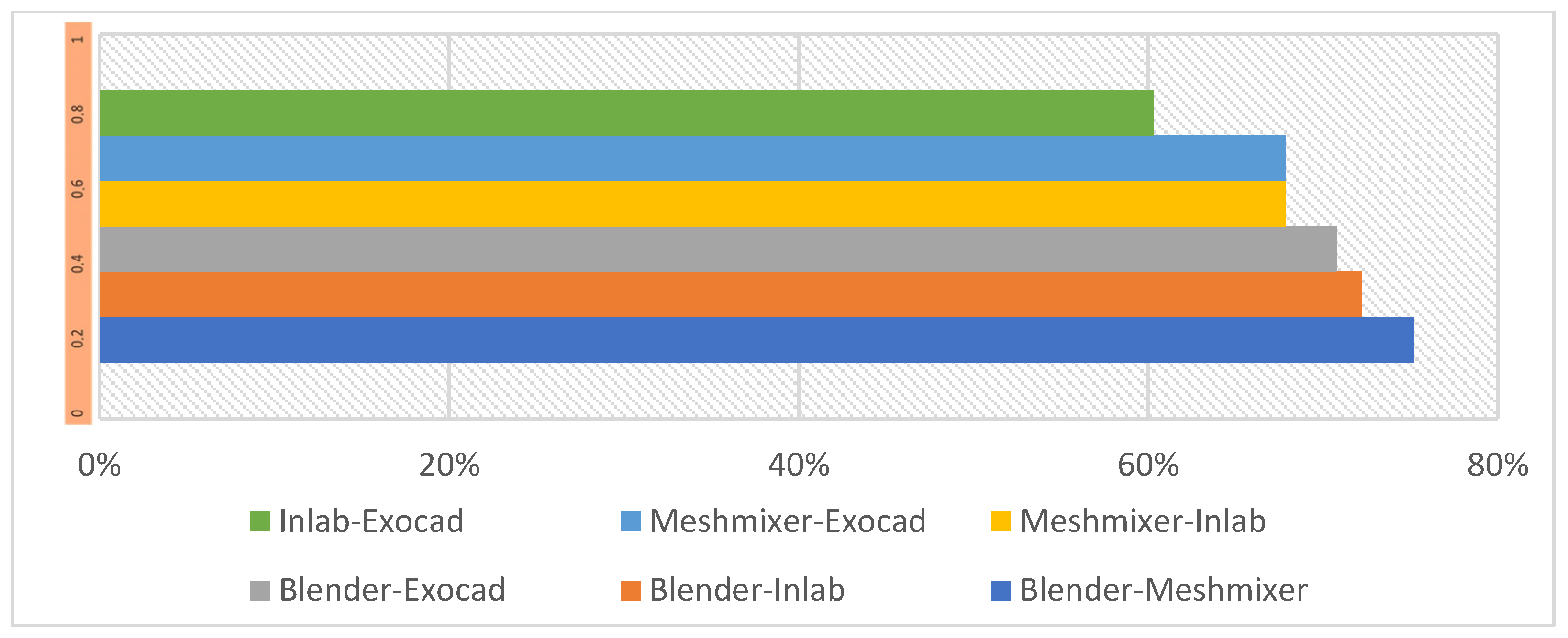 3D printed versus commercial models in undergraduate conservative dentistry  training - Richter - 2022 - European Journal of Dental Education - Wiley  Online Library