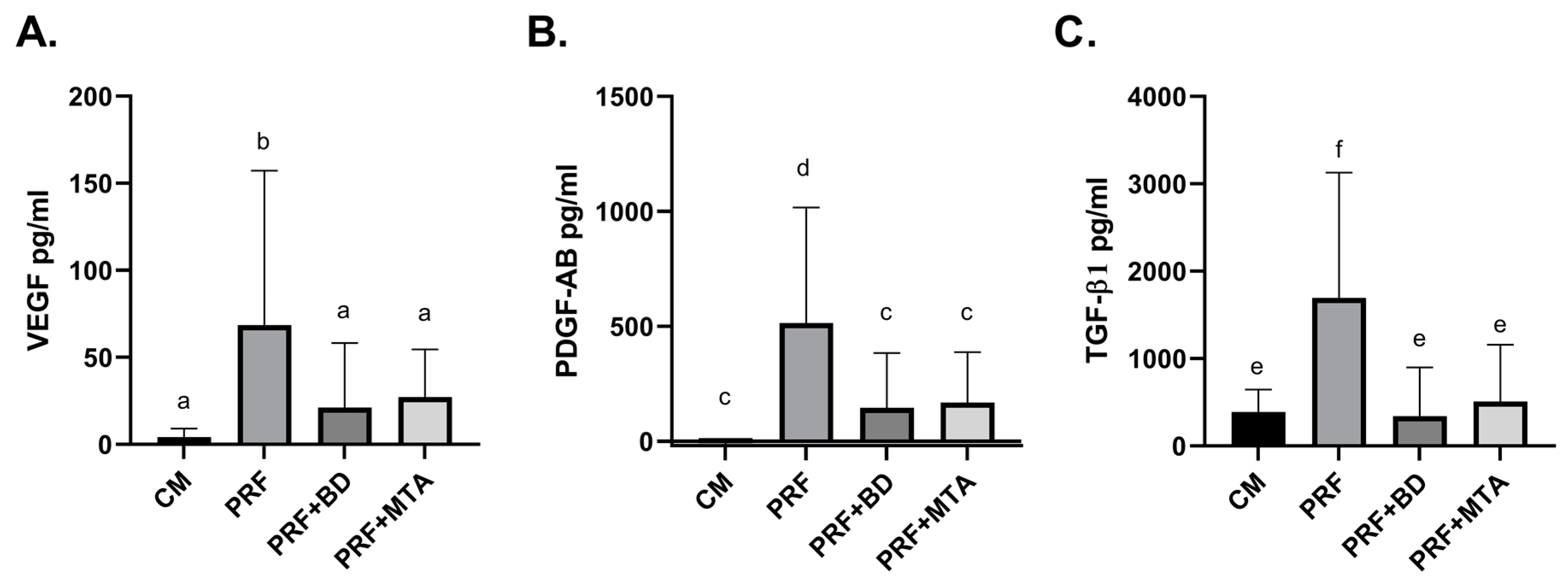 Dentistry 11 00220 g001