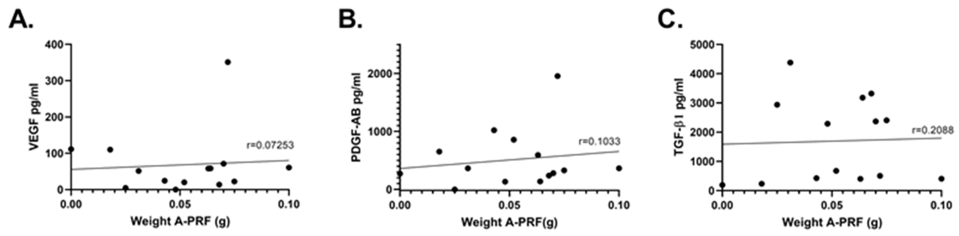 Dentistry 11 00220 g002