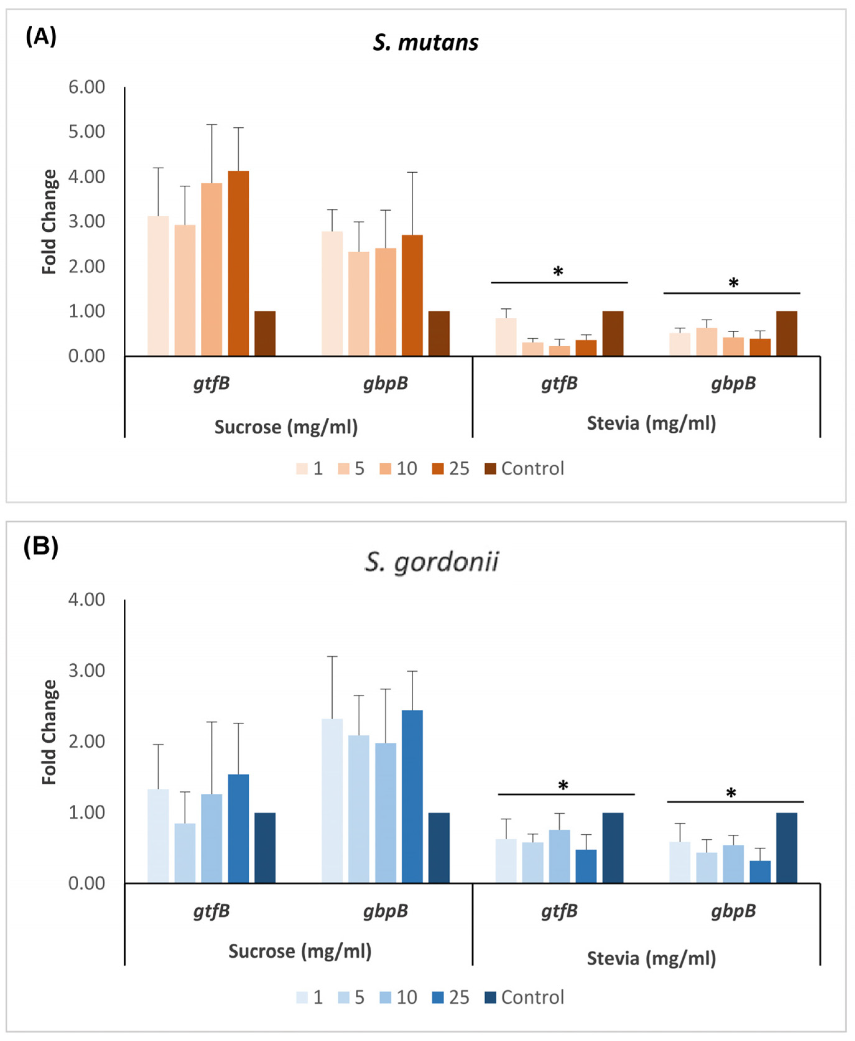 Dentistry 11 00267 g003