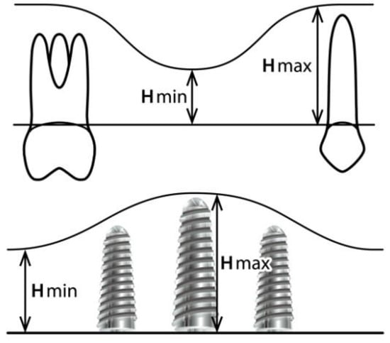 Effect of Shape on Lift