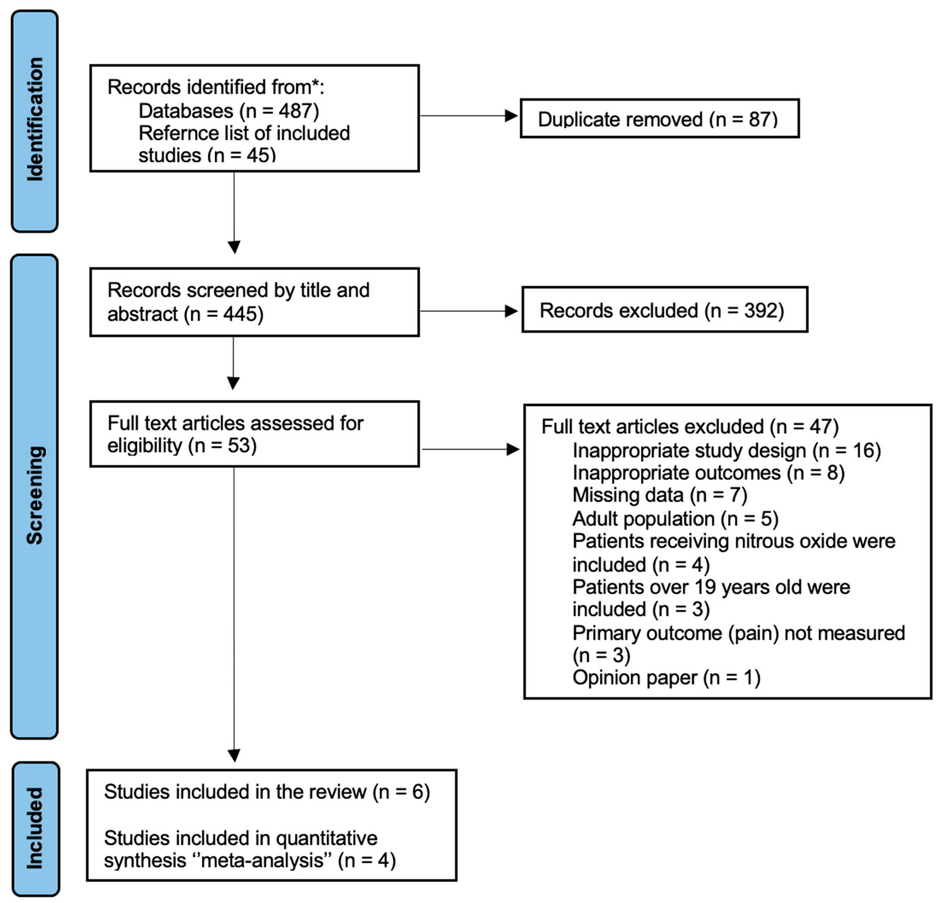 Dentistry 12 00004 g001