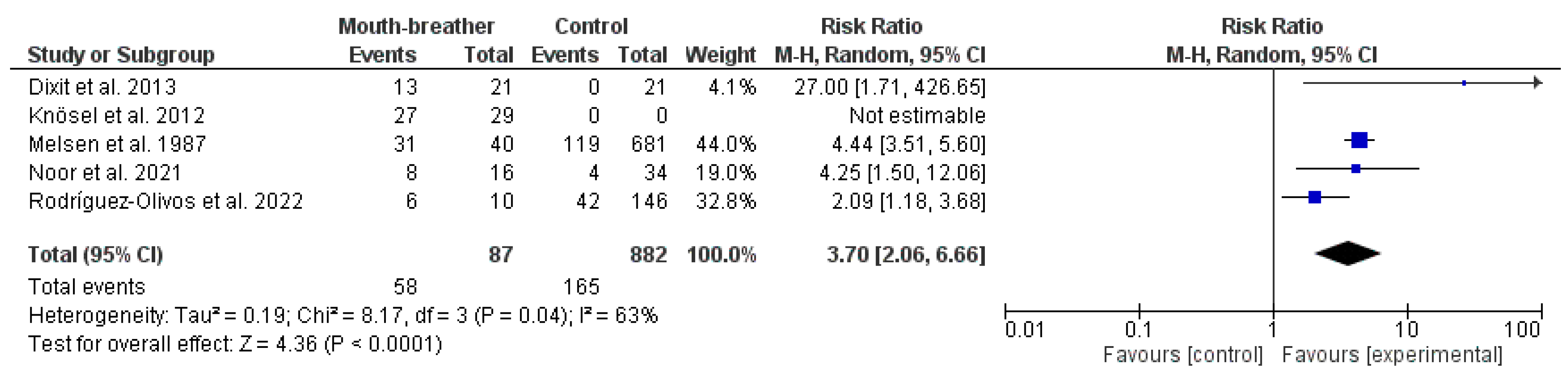 Dentistry 12 00021 g002 Dentistry 12 00021 g002