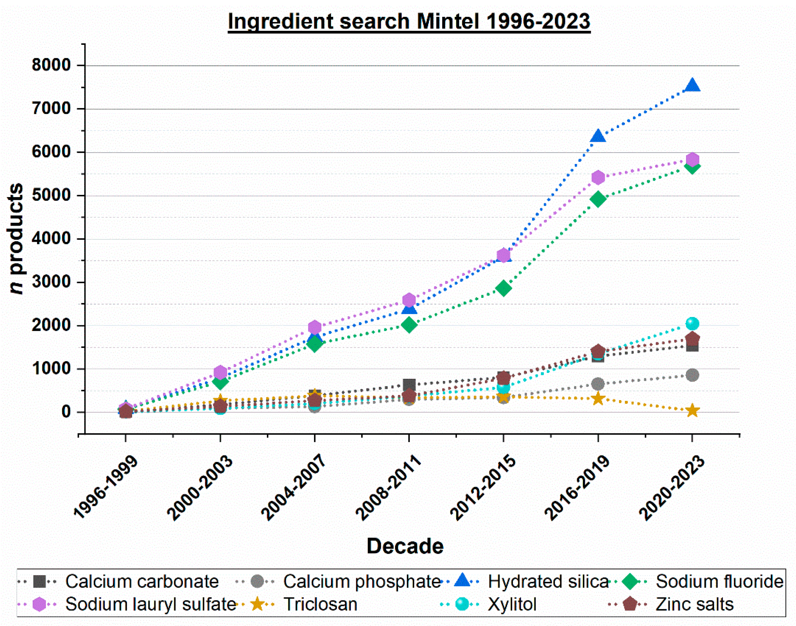 Dentistry 12 00064 g003 Dentistry 12 00064 g003