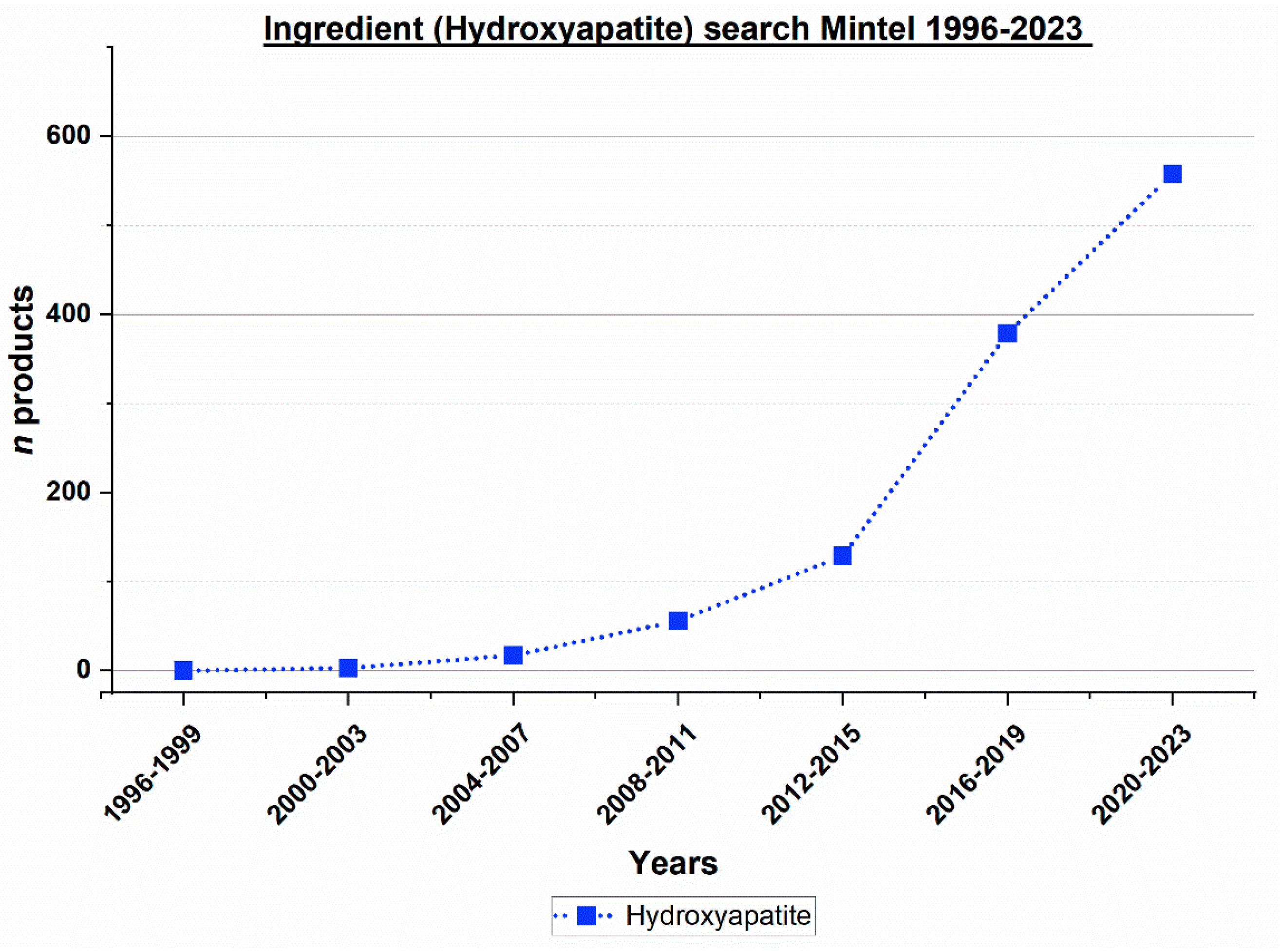 Dentistry 12 00064 g004 Dentistry 12 00064 g004