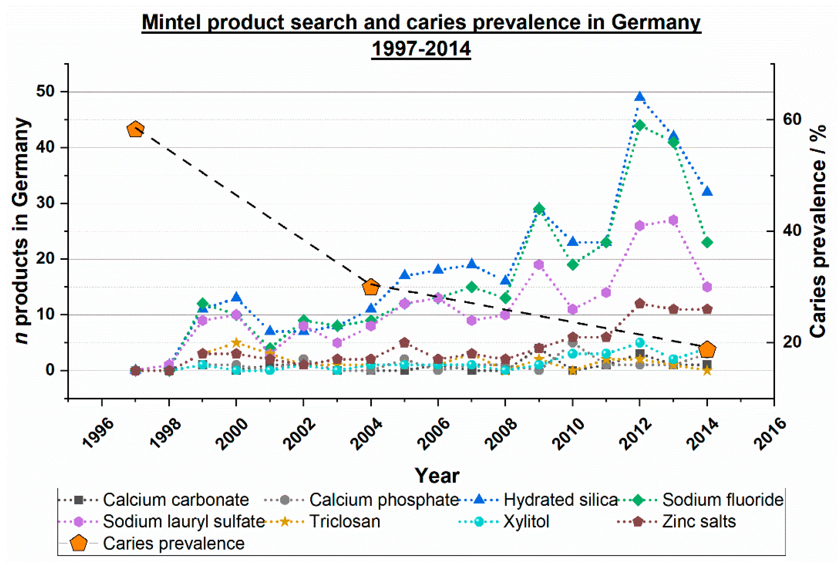 Dentistry 12 00064 g005 Dentistry 12 00064 g005