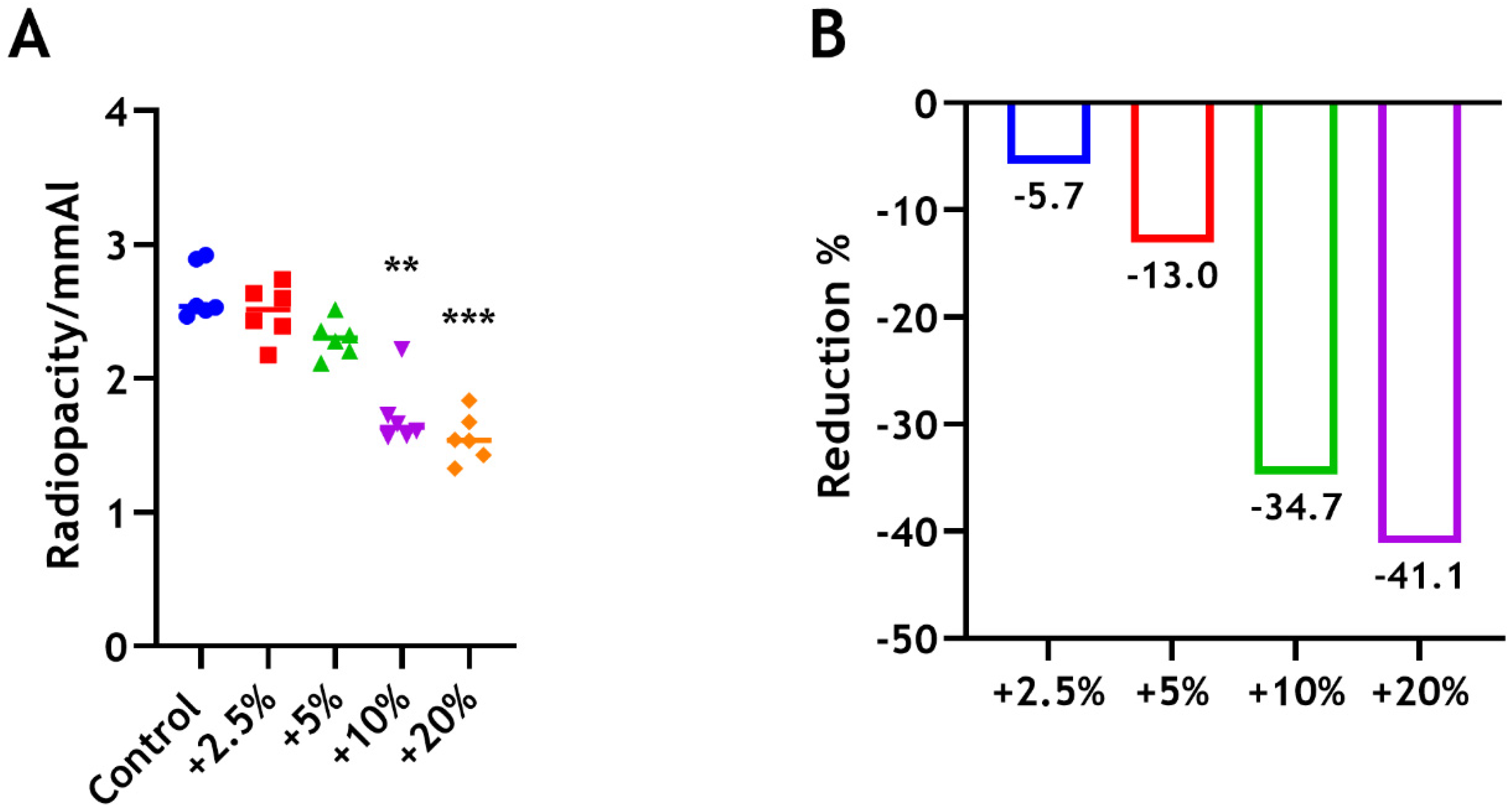 Dentistry 12 00100 g005 Dentistry 12 00100 g005