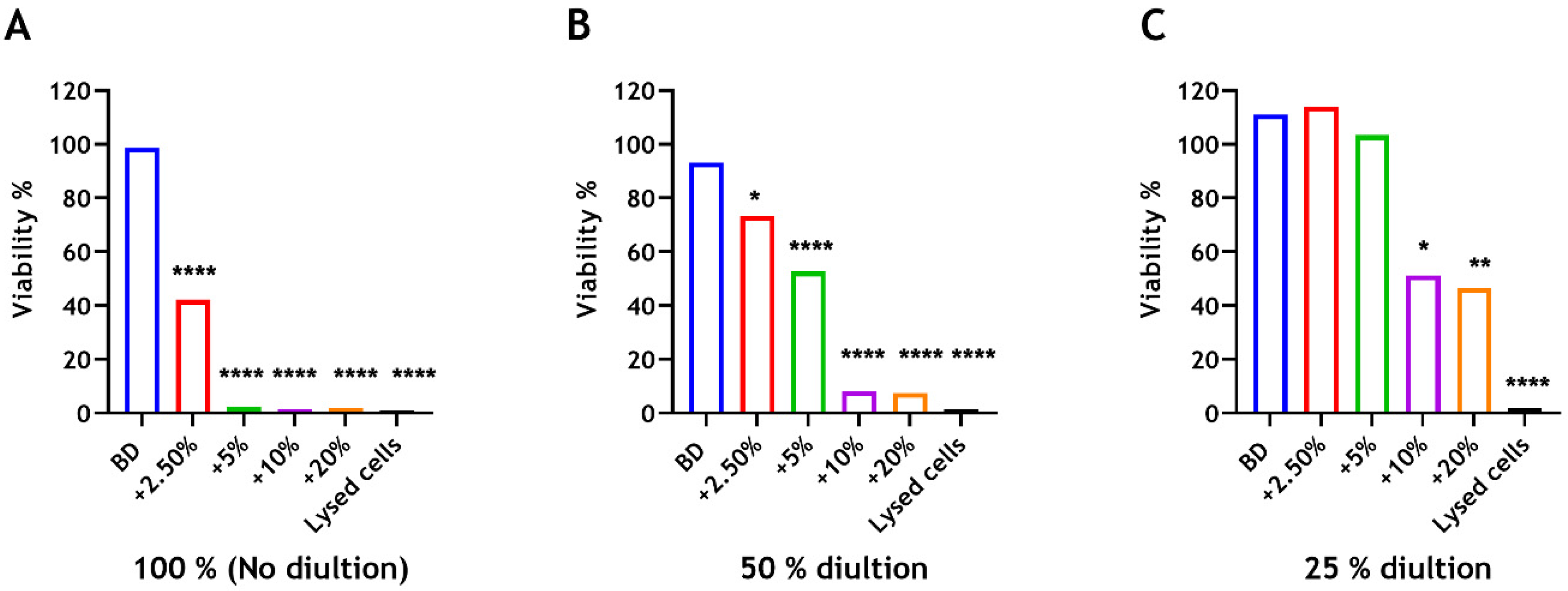 Dentistry 12 00100 g008 Dentistry 12 00100 g008