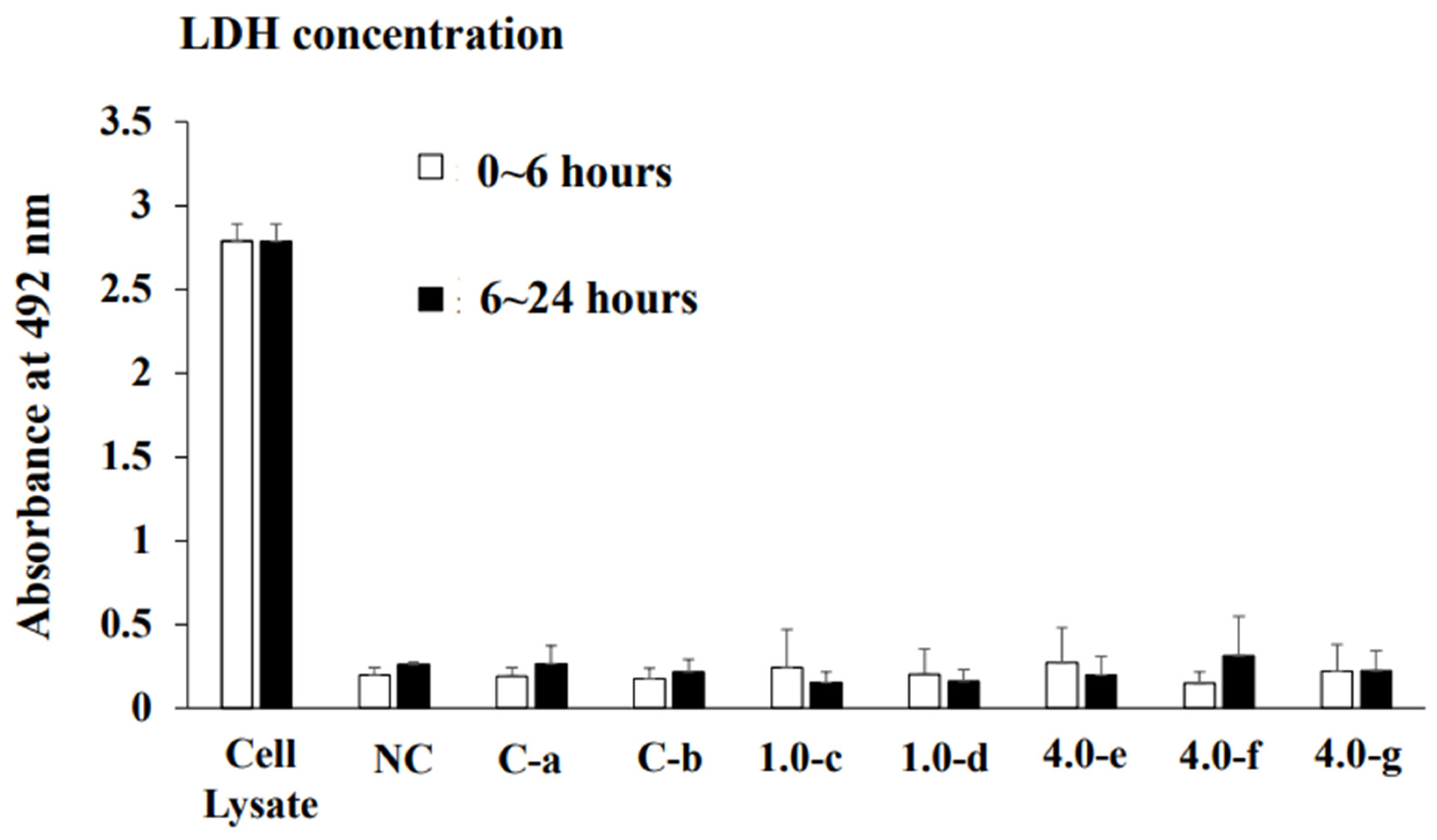 Dentistry 12 00108 g004