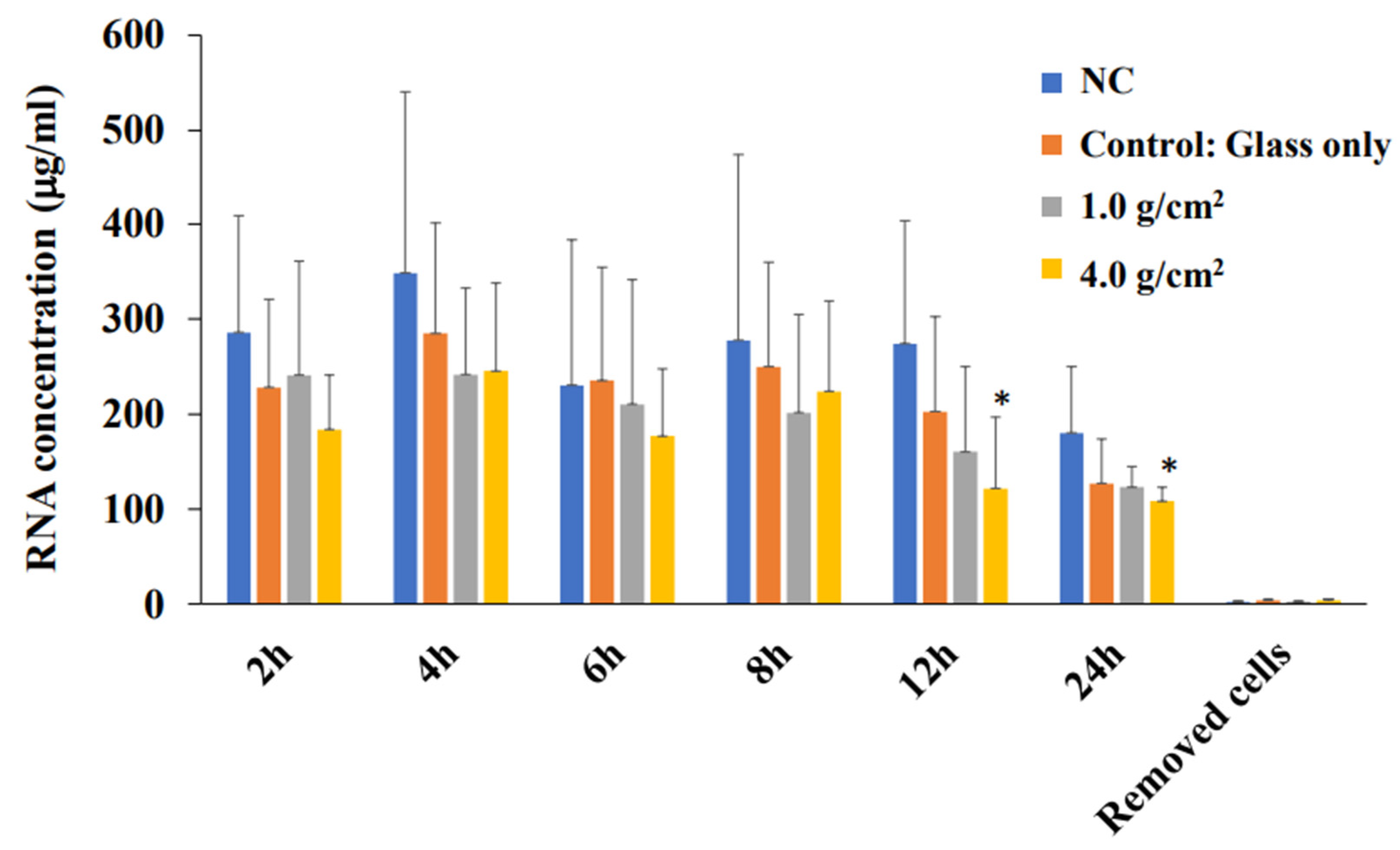 Dentistry 12 00108 g005