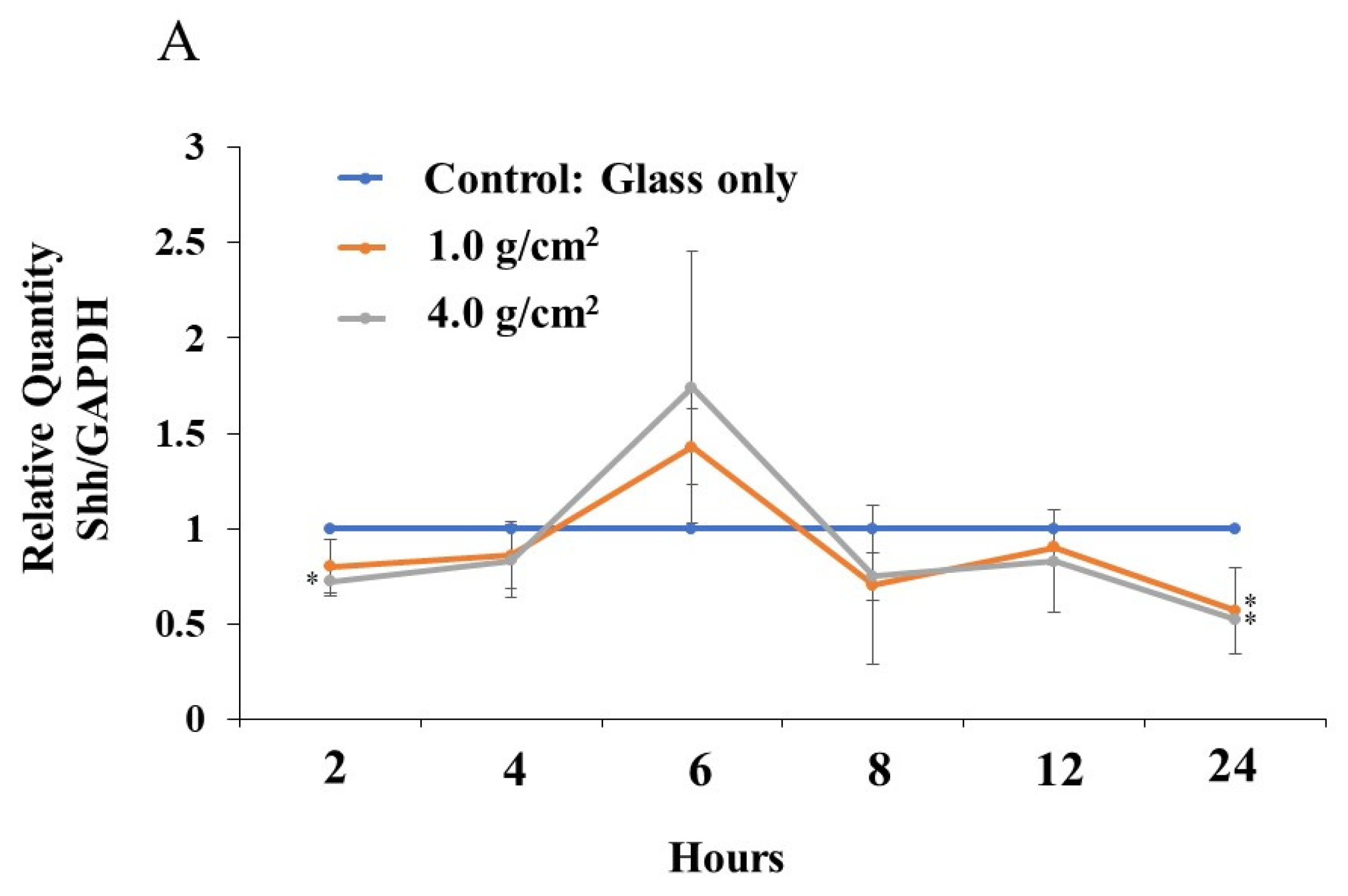 Dentistry 12 00108 g009a