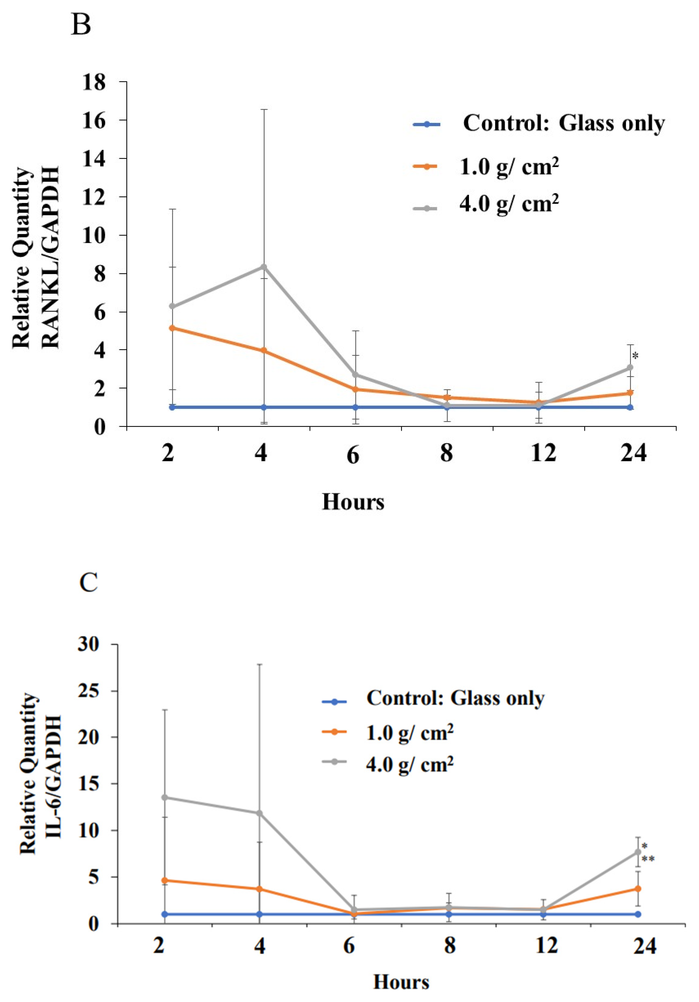 Dentistry 12 00108 g009b