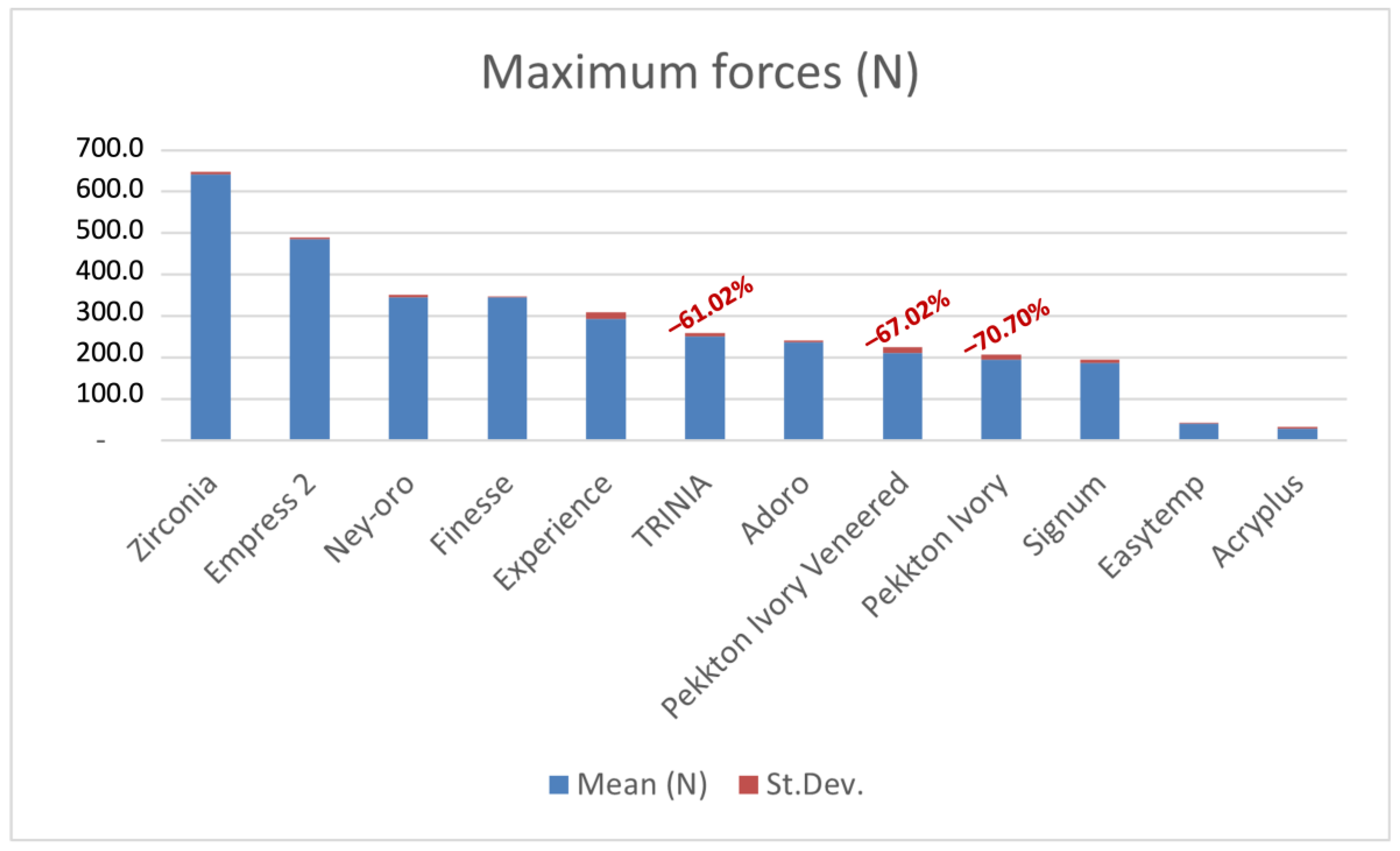 Dentistry 12 00111 g003 Dentistry 12 00111 g003