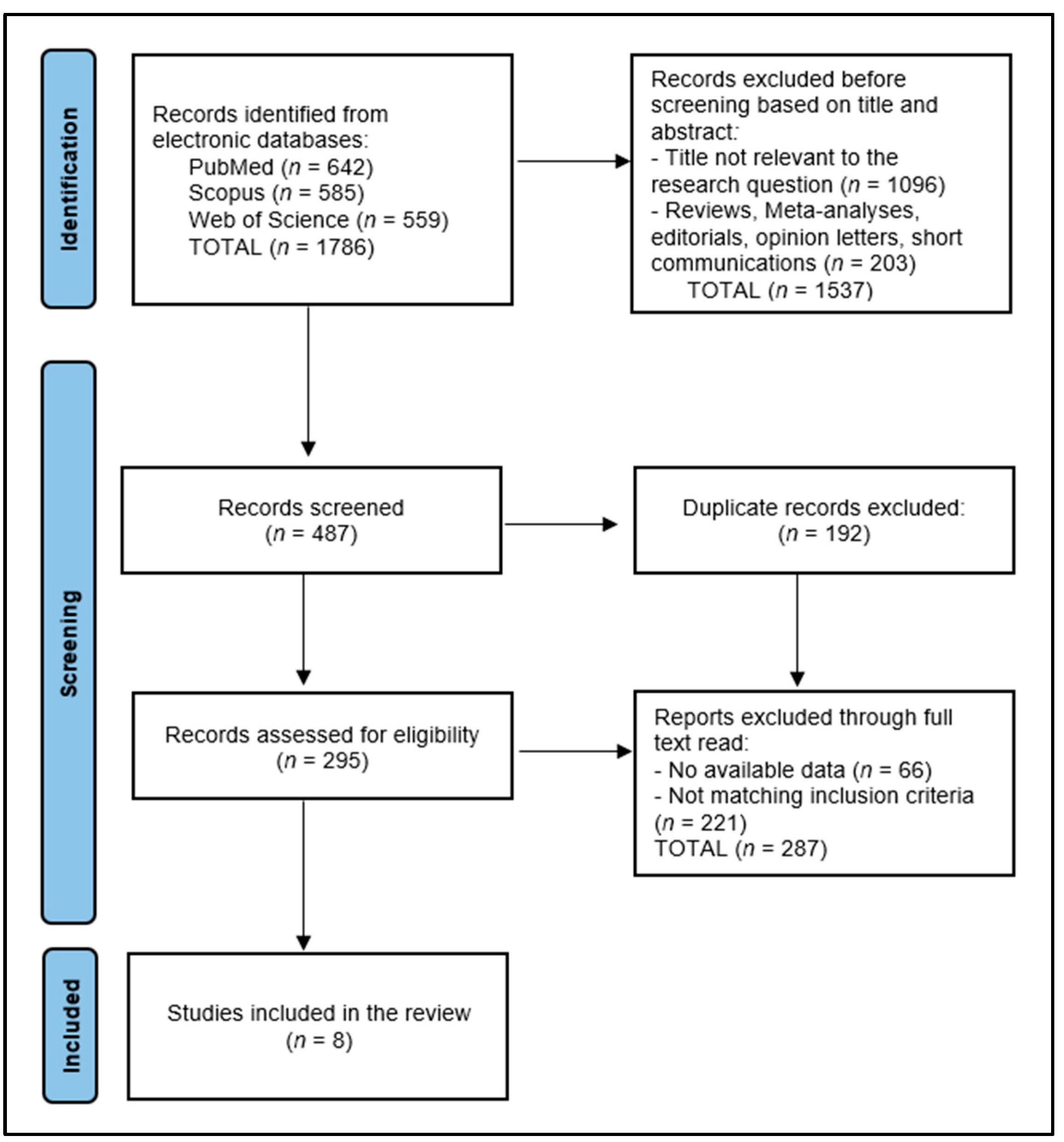 Dentistry 12 00117 g001 Dentistry 12 00117 g001