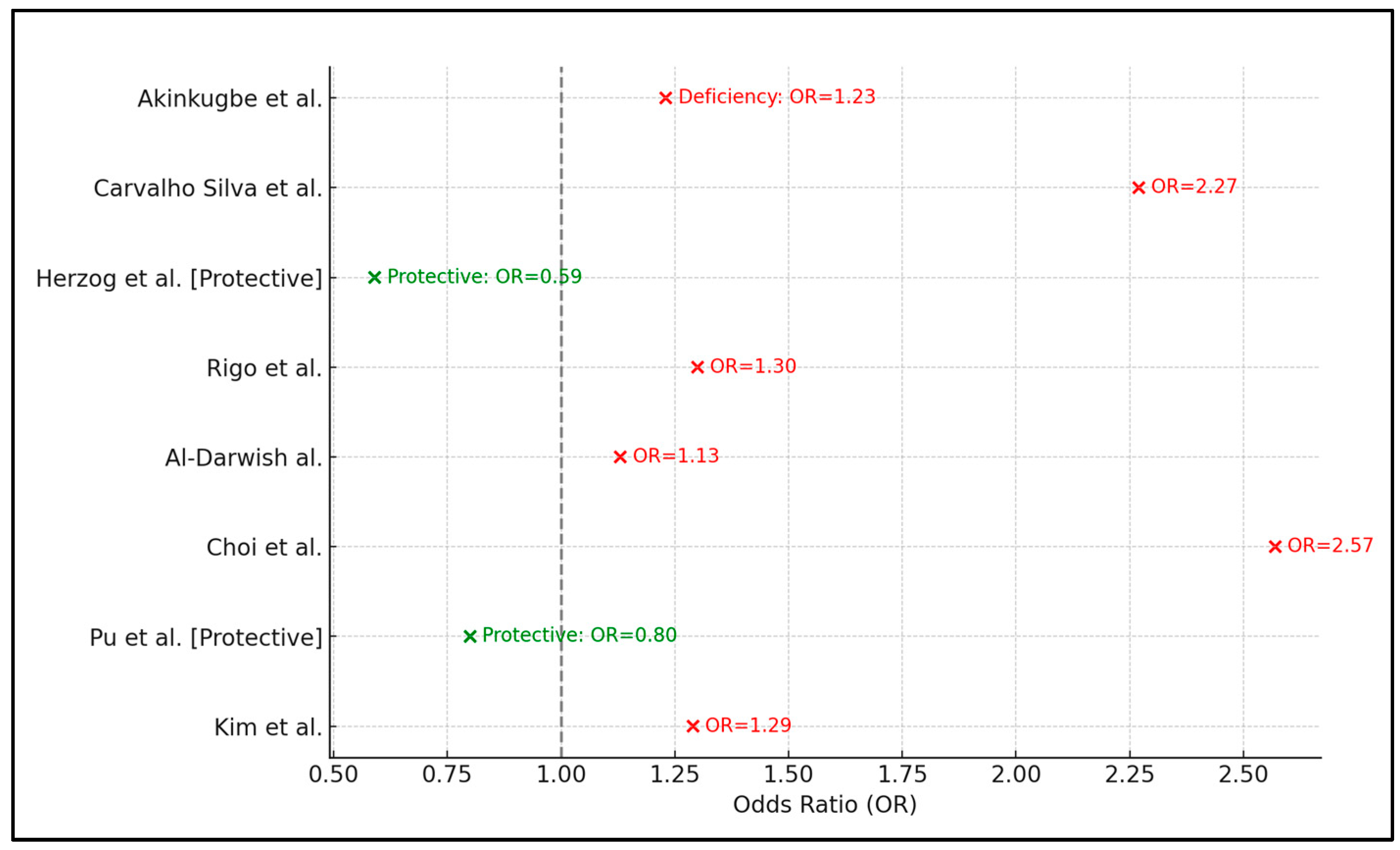 Dentistry 12 00117 g002 Dentistry 12 00117 g002