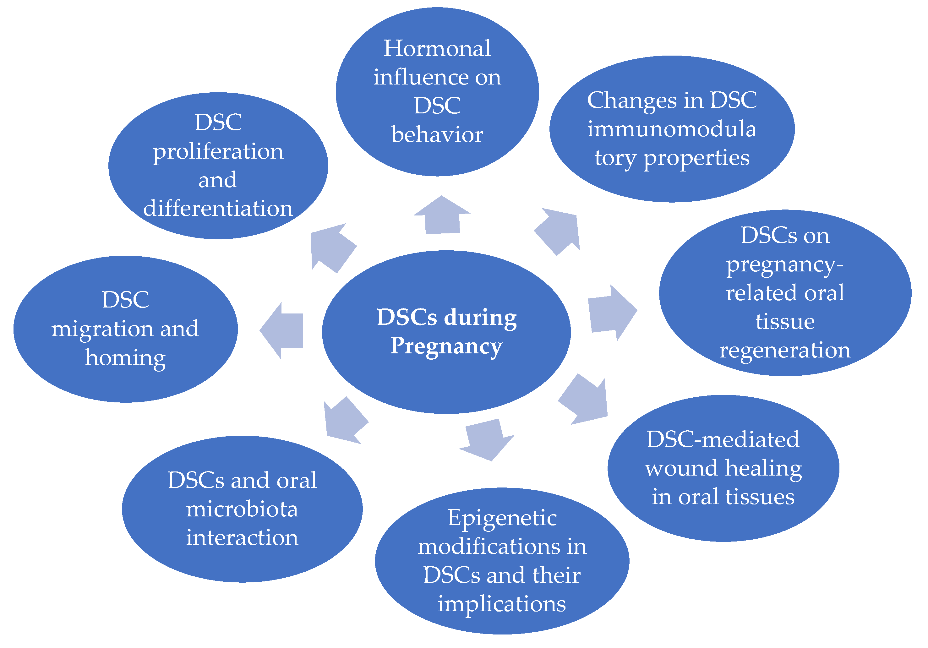 Dentistry 12 00127 sch001 Dentistry 12 00127 sch001