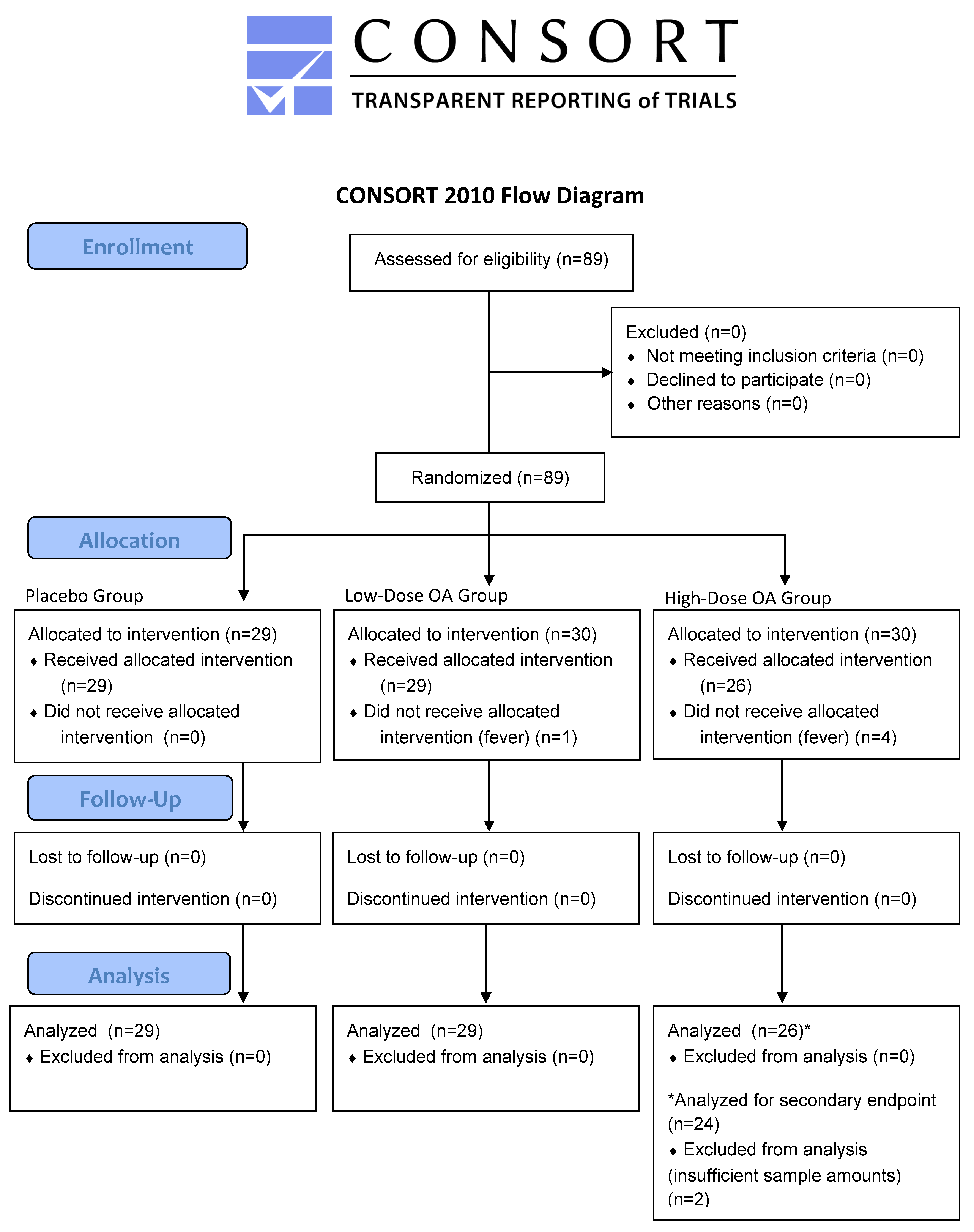 Dentistry 12 00133 g002 Dentistry 12 00133 g002