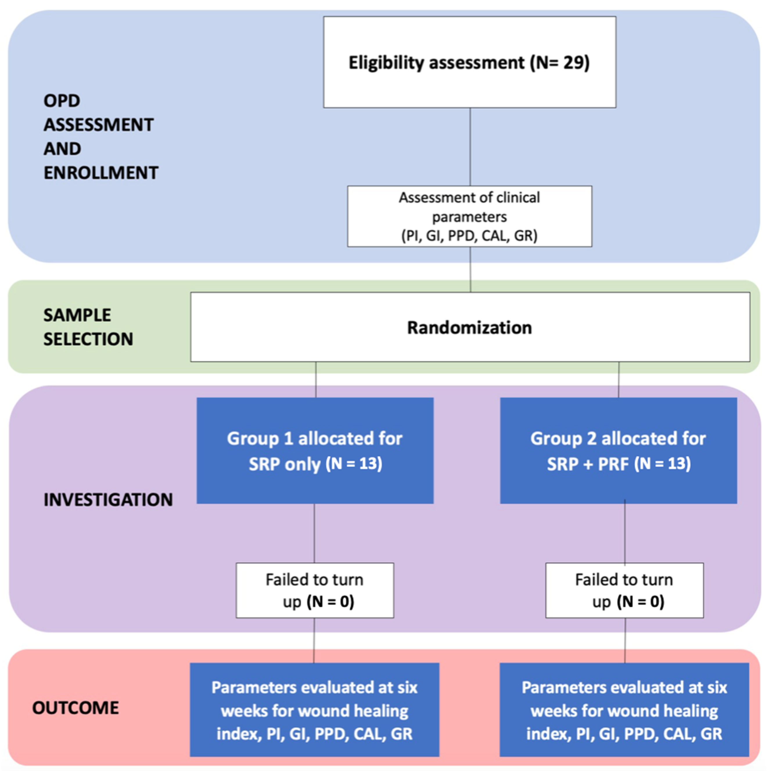 Dentistry 12 00135 g006