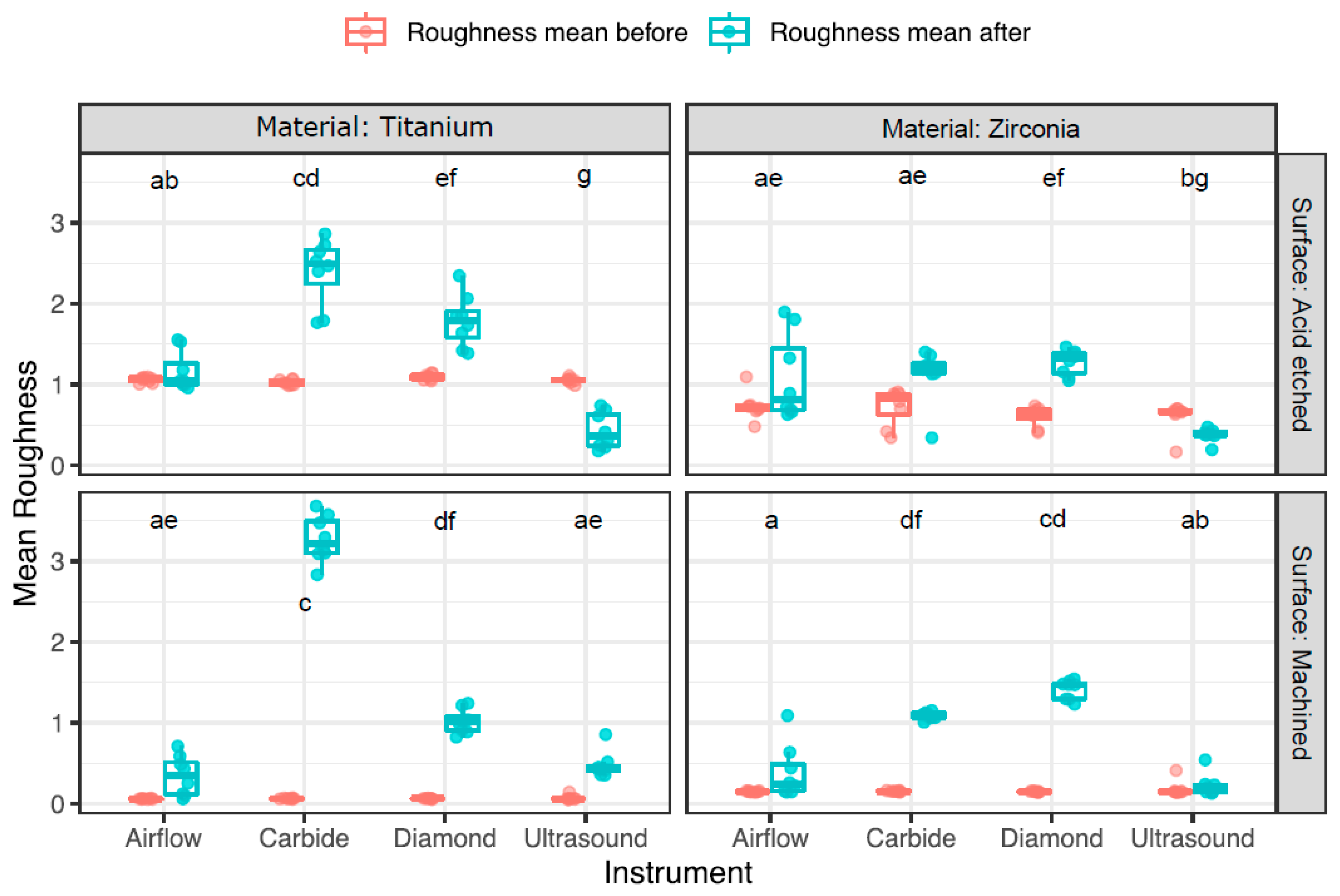 Dentistry 12 00136 g002