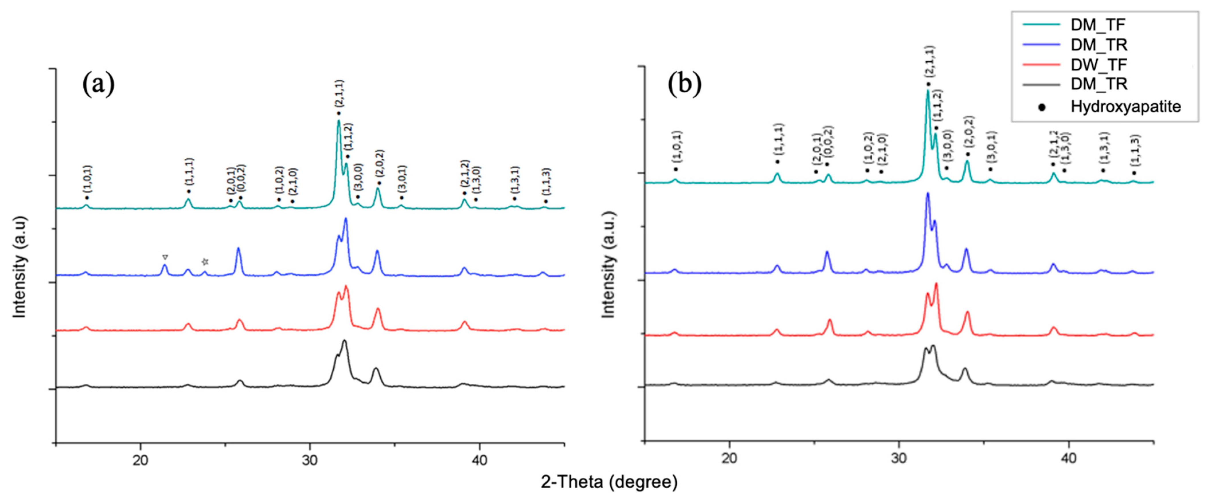 Dentistry 12 00142 g002
