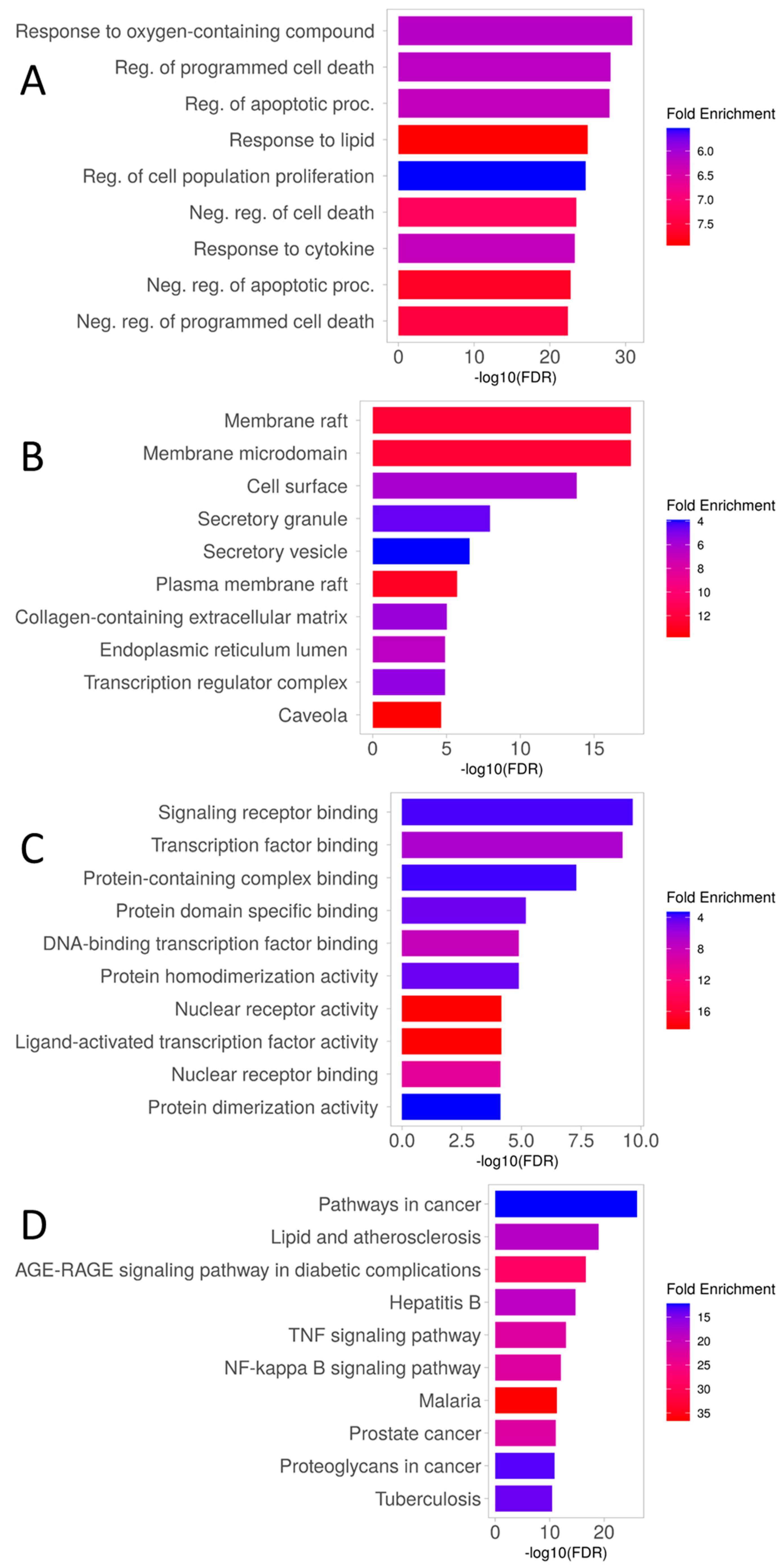 Dentistry 12 00153 g002
