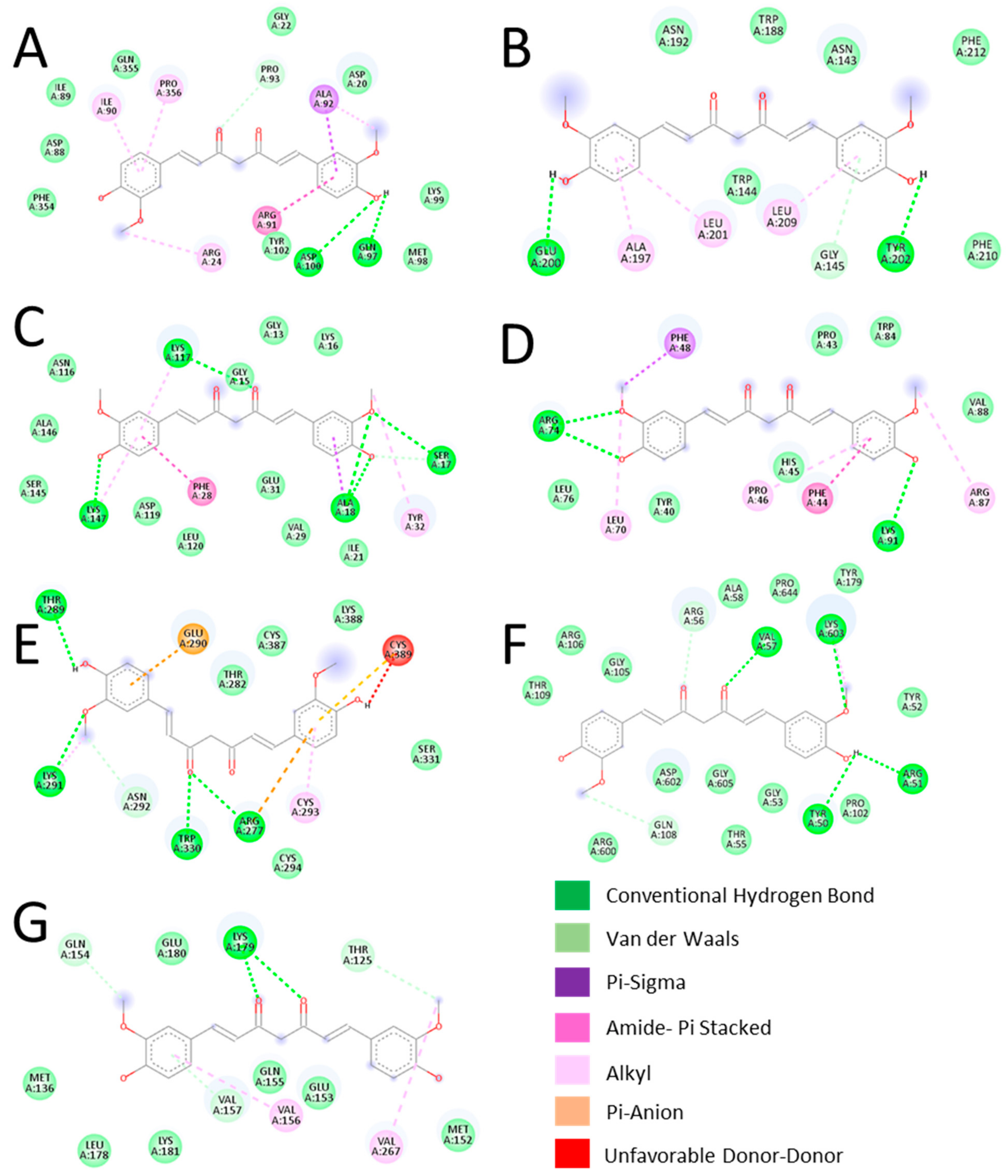Dentistry 12 00153 g004