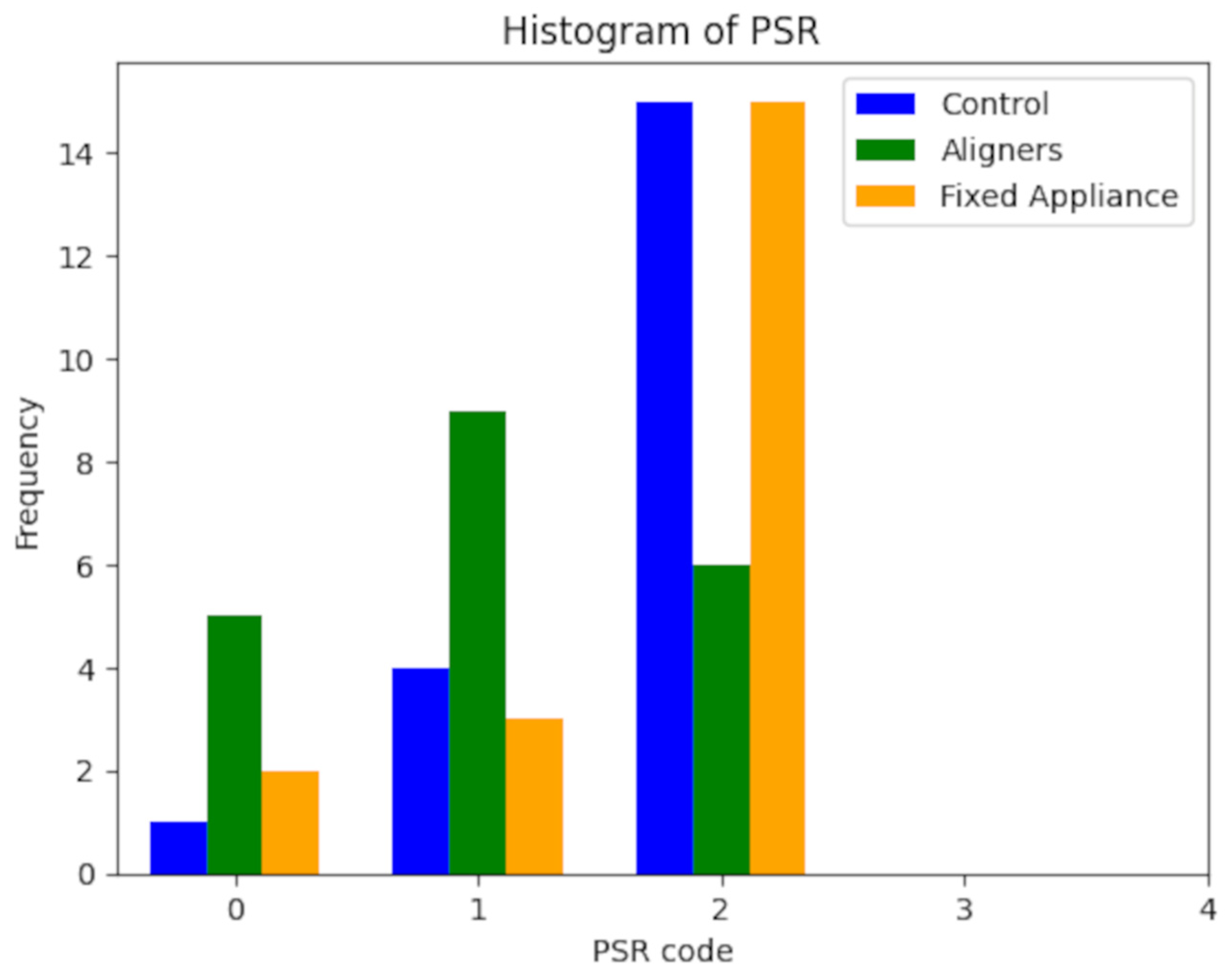 Dentistry 12 00168 g001