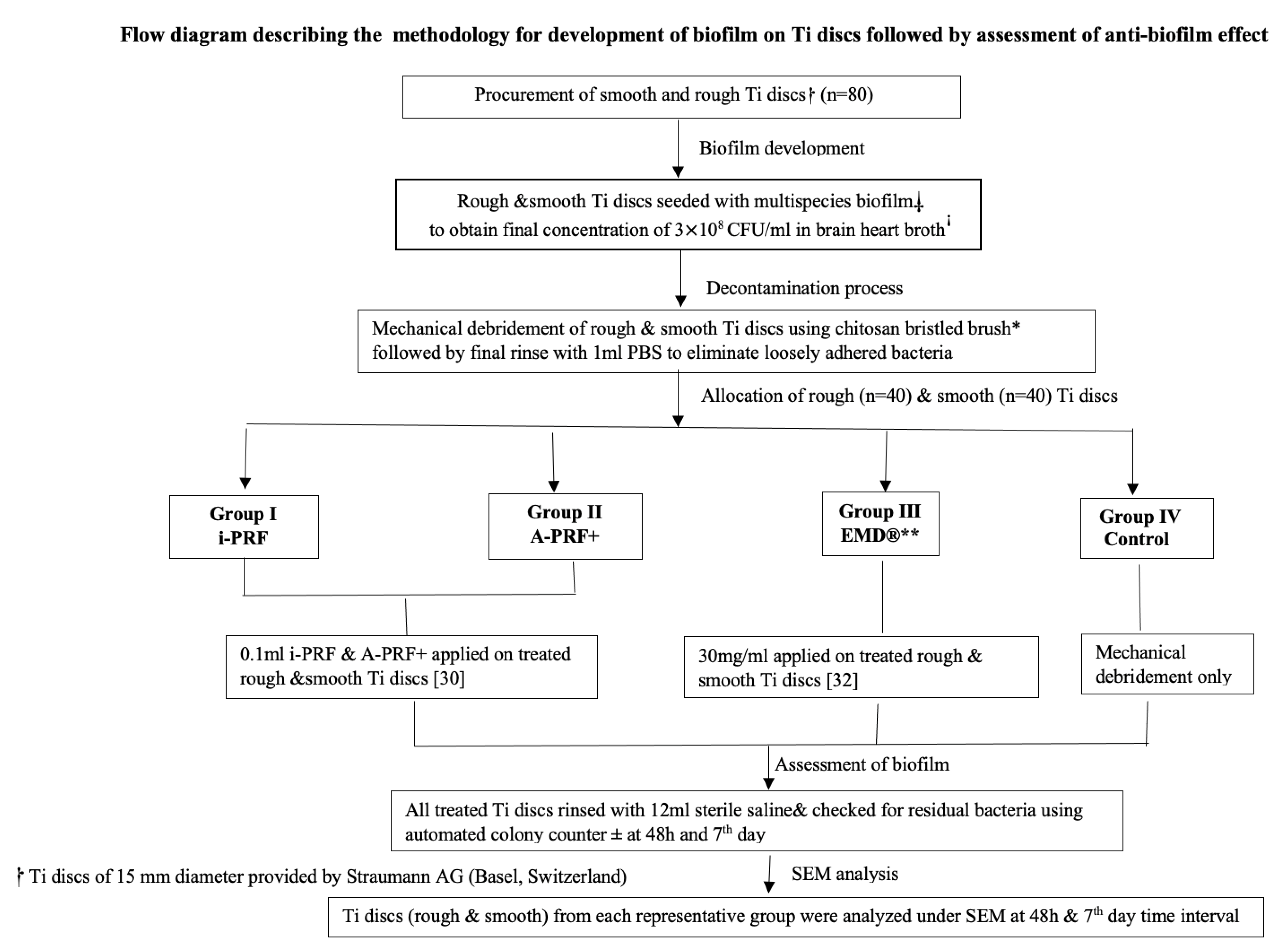 Dentistry 12 00175 g001