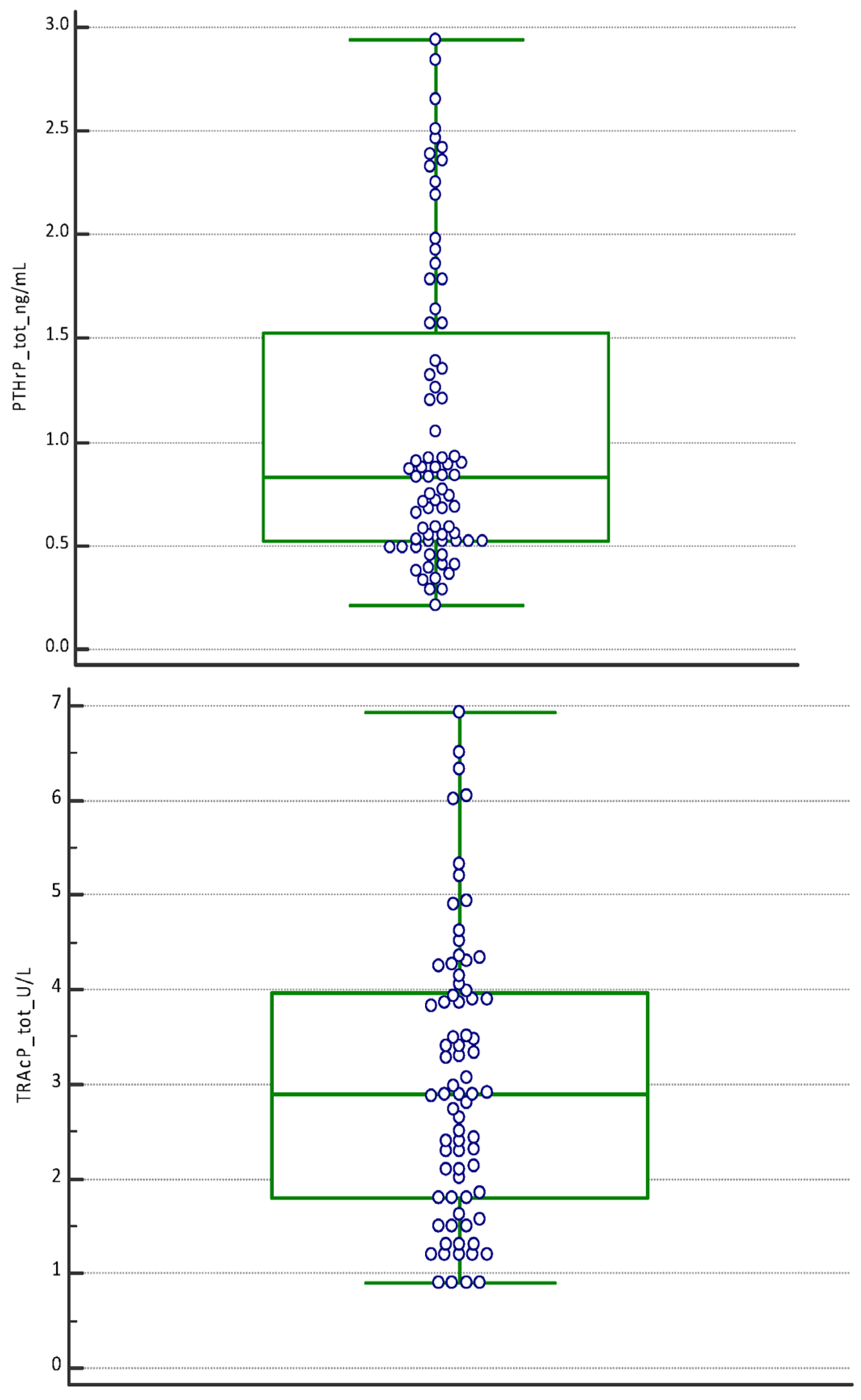 Dentistry 12 00209 g001b