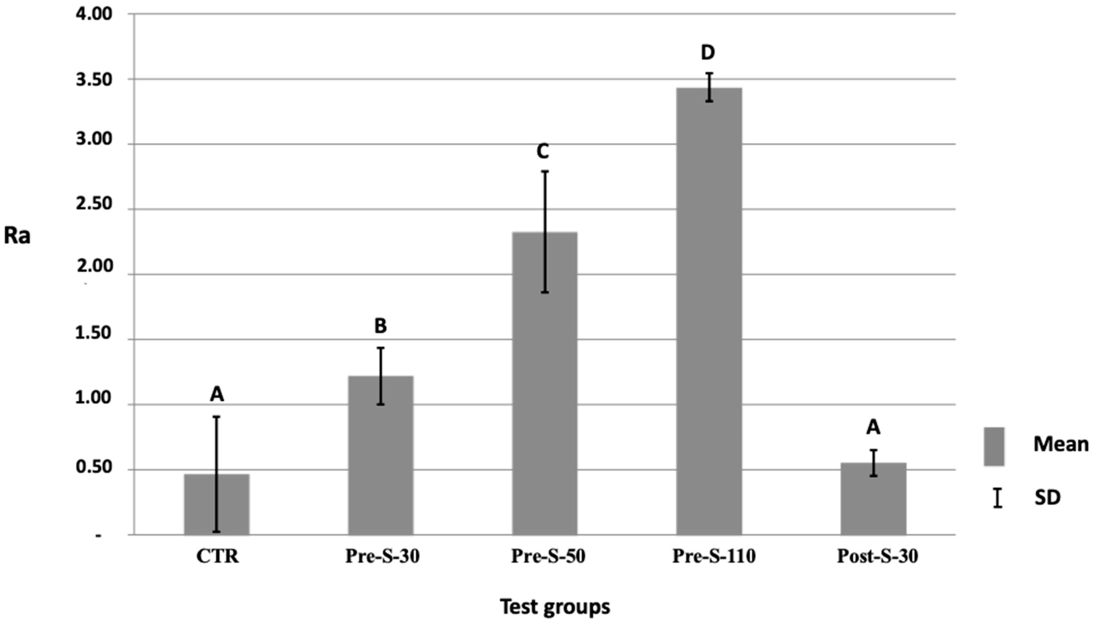 Dentistry 12 00219 g002 Dentistry 12 00219 g002