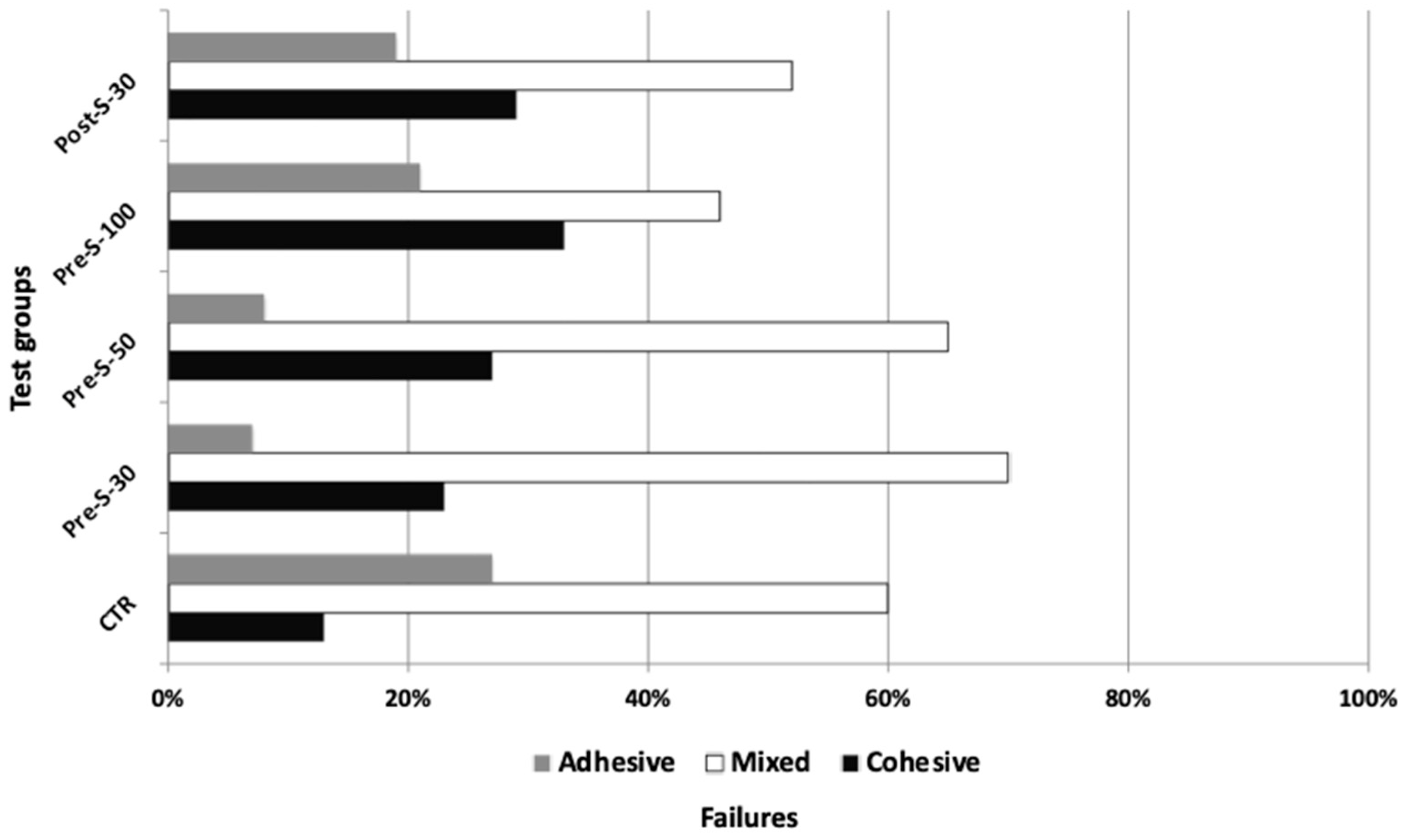 Dentistry 12 00219 g005 Dentistry 12 00219 g005