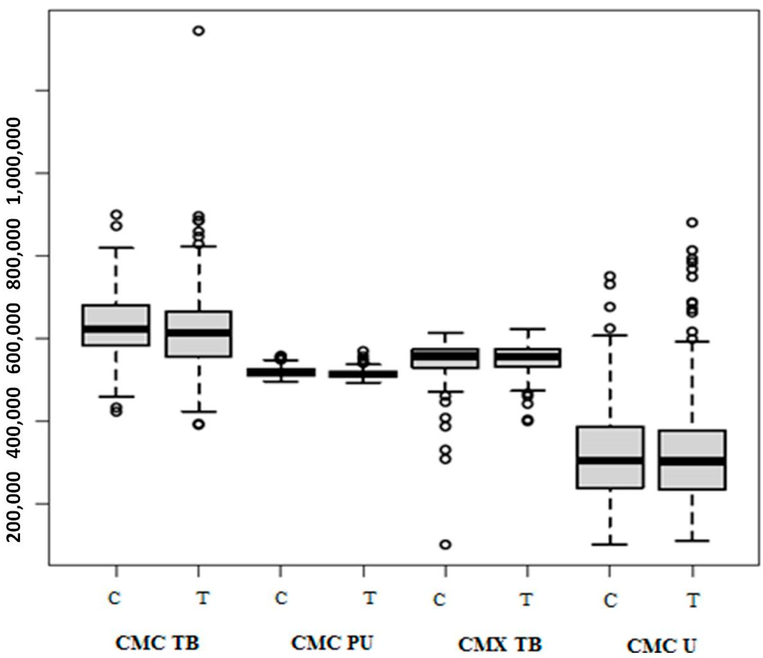 Dentistry 12 00226 g009