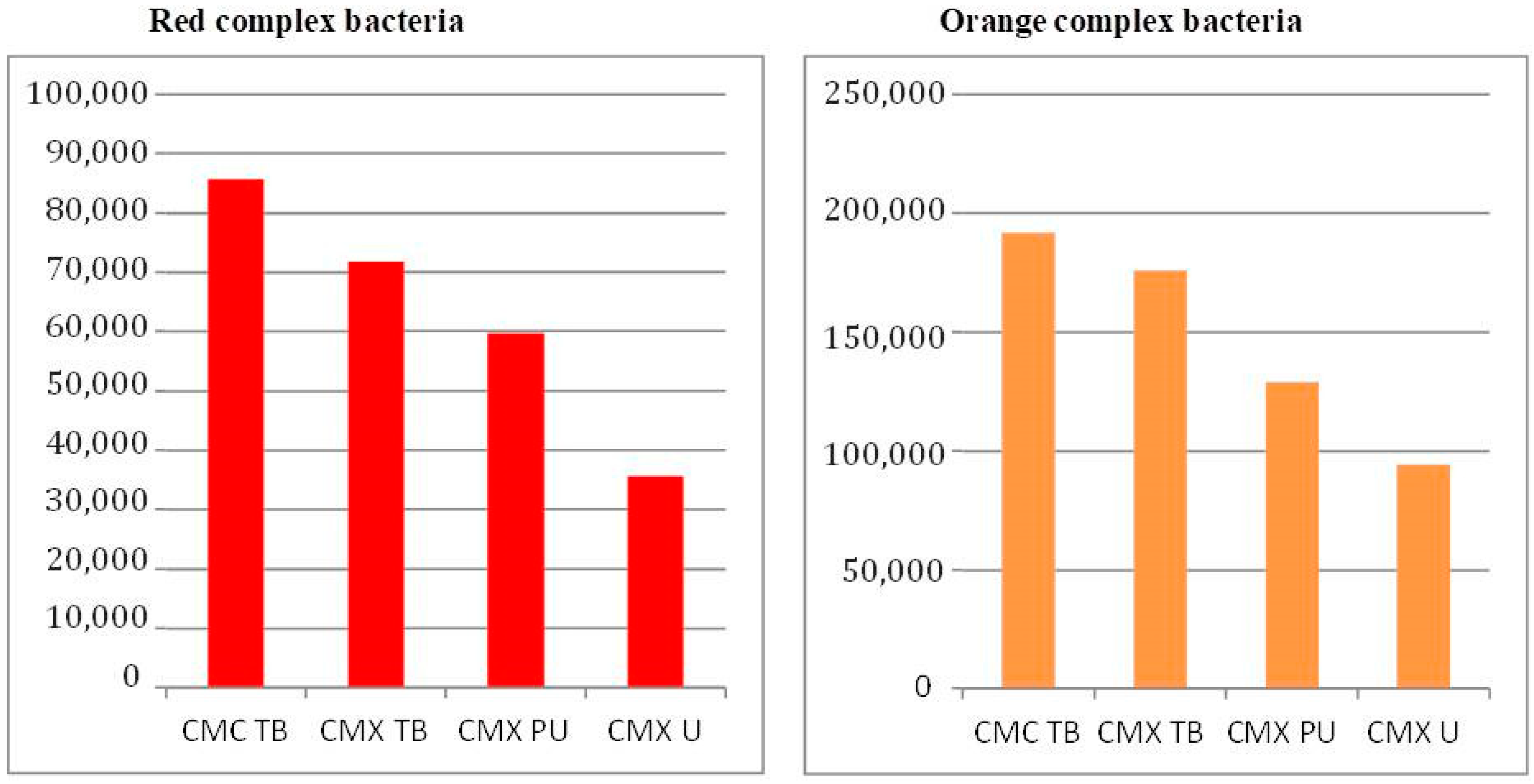 Dentistry 12 00226 g010